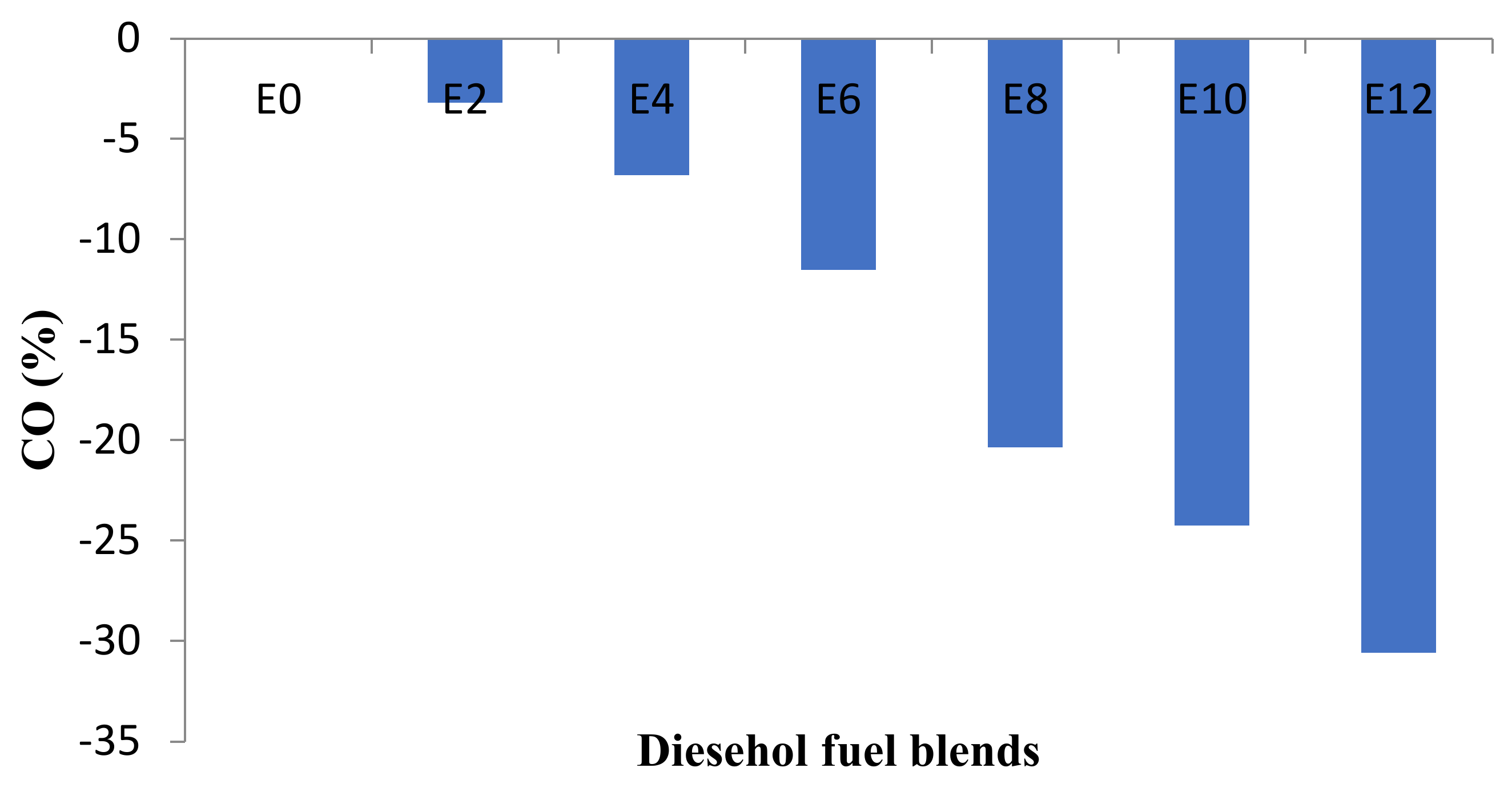 Sustainability 13 05379 g011