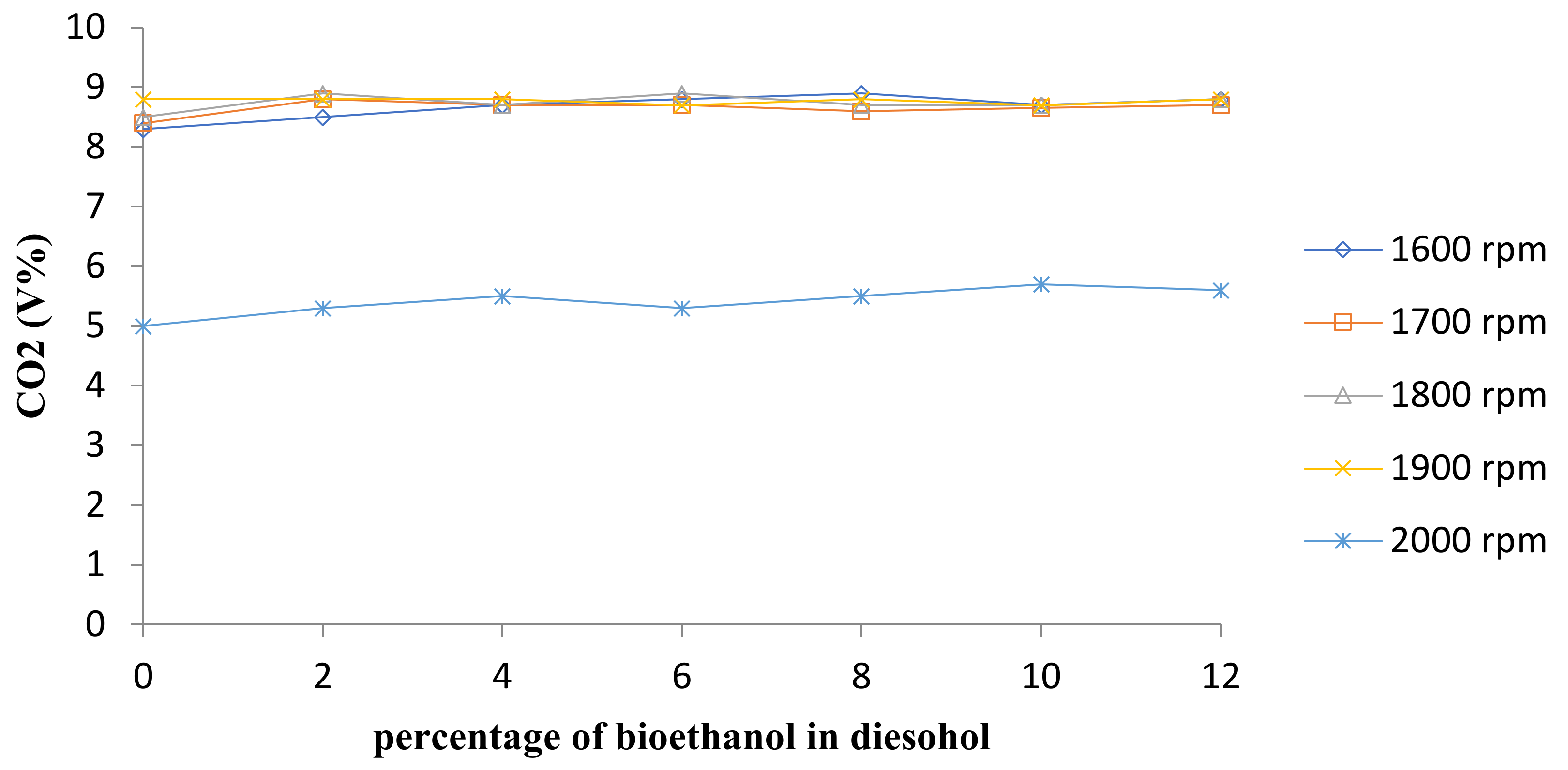 Sustainability 13 05379 g012