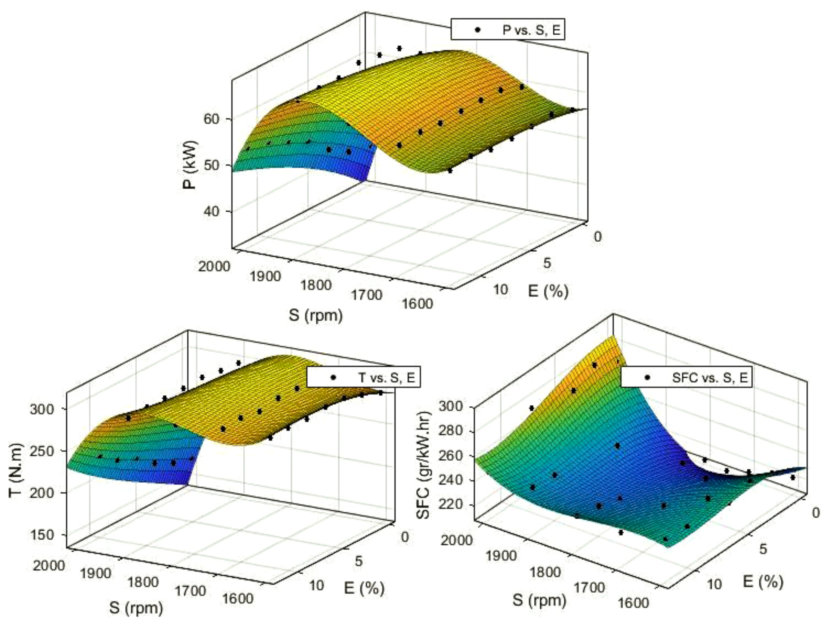 Sustainability 13 05379 g014