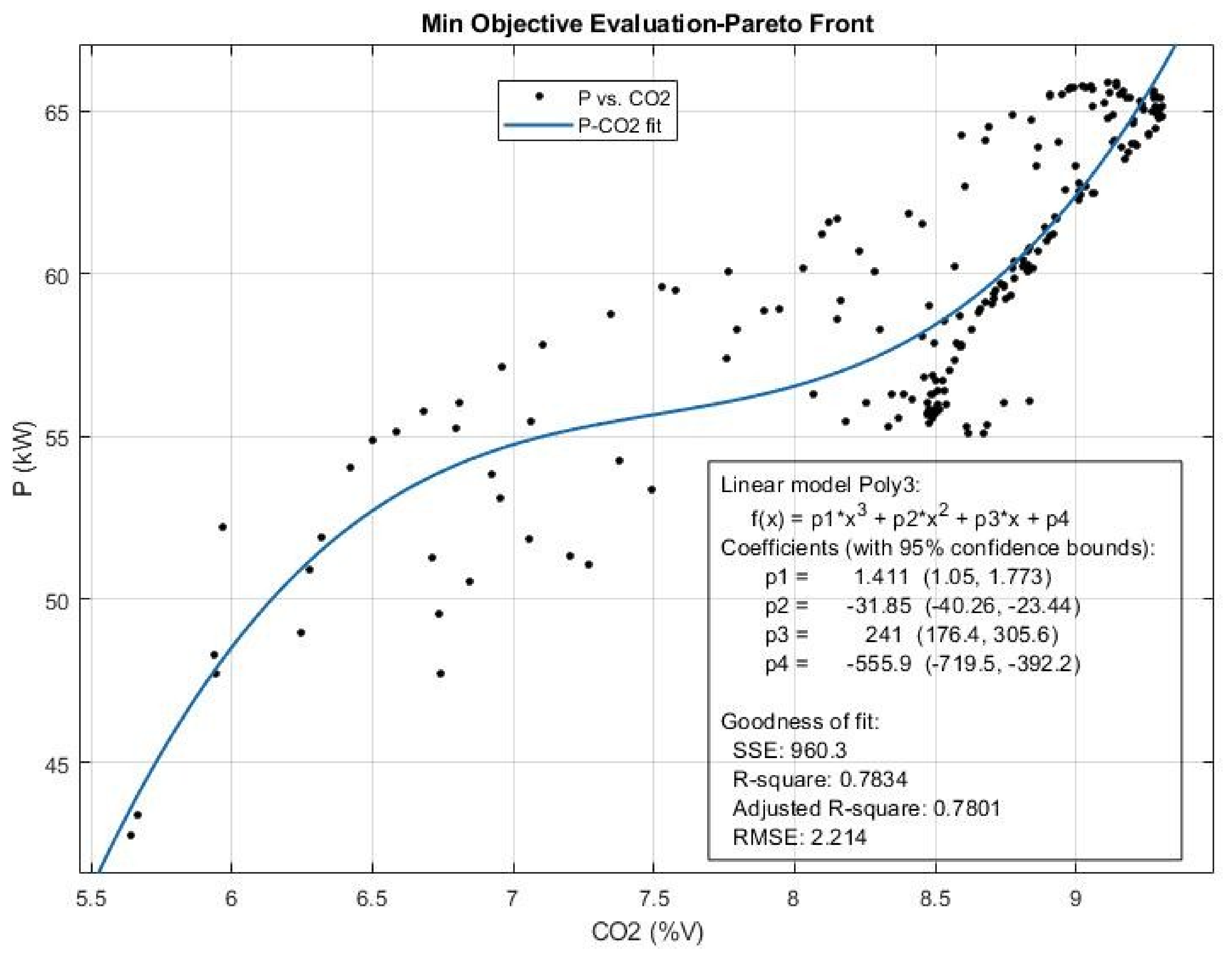 Sustainability 13 05379 g017