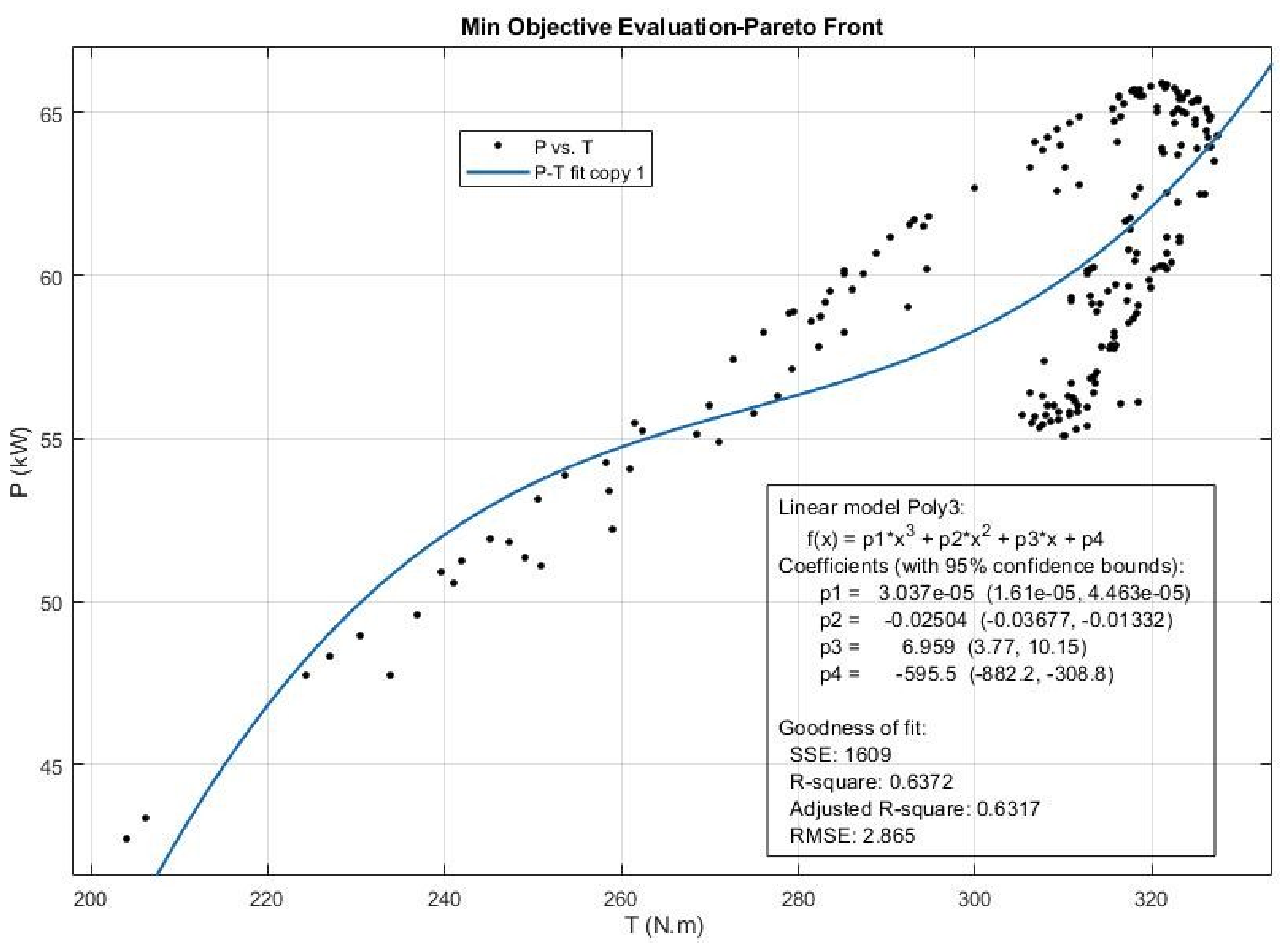 Sustainability 13 05379 g021
