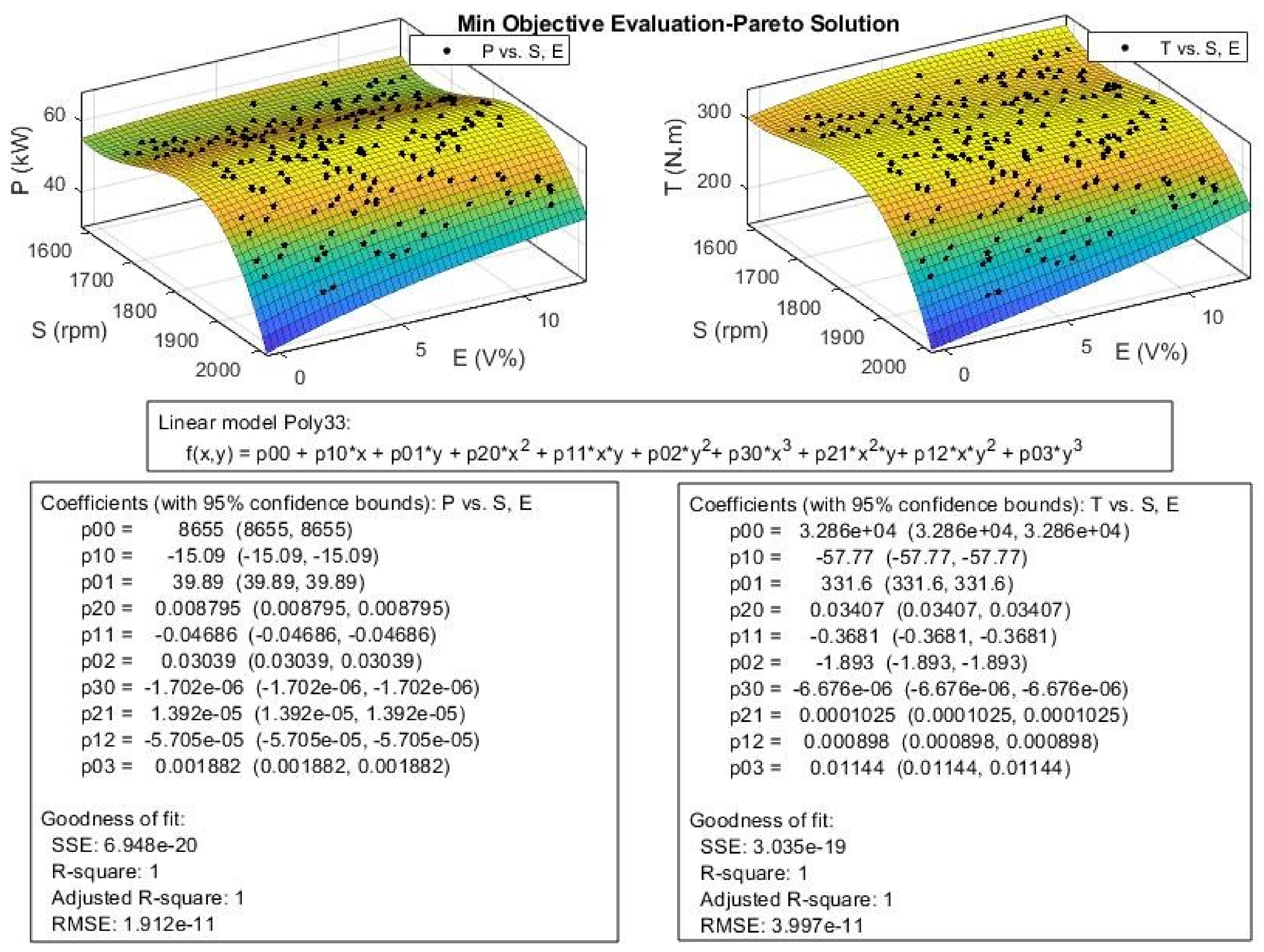 Sustainability 13 05379 g022