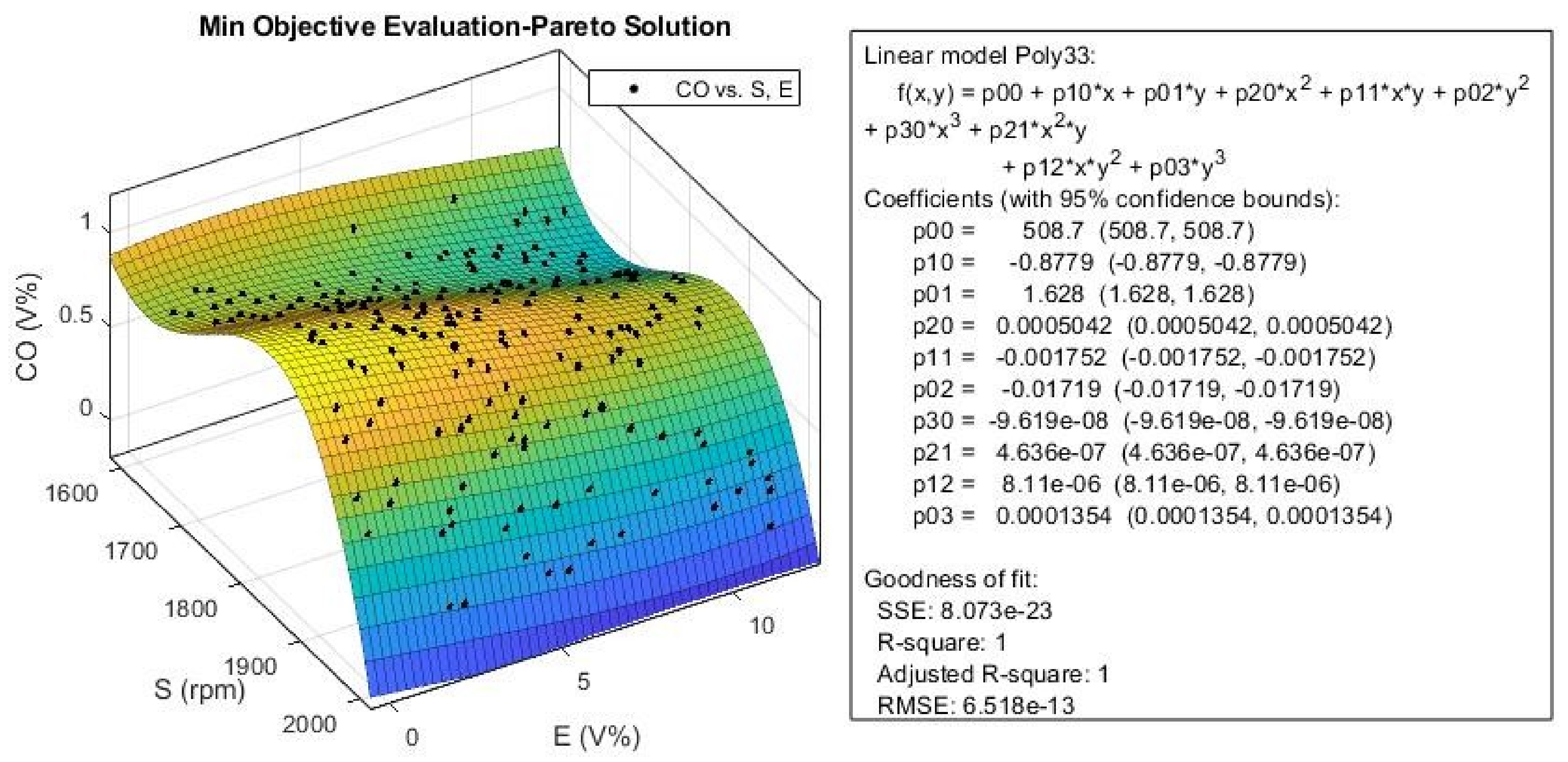Sustainability 13 05379 g025