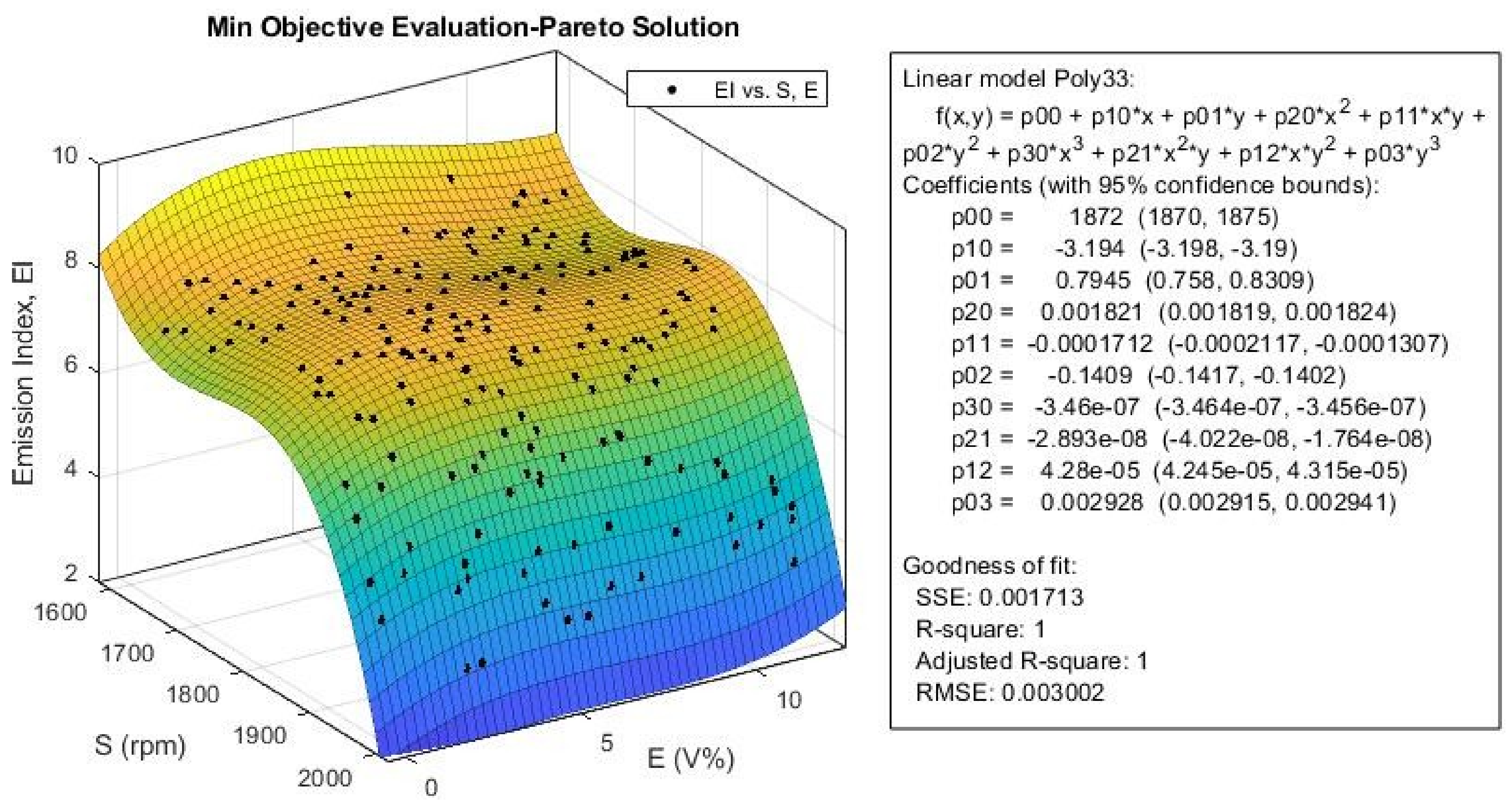 Sustainability 13 05379 g026