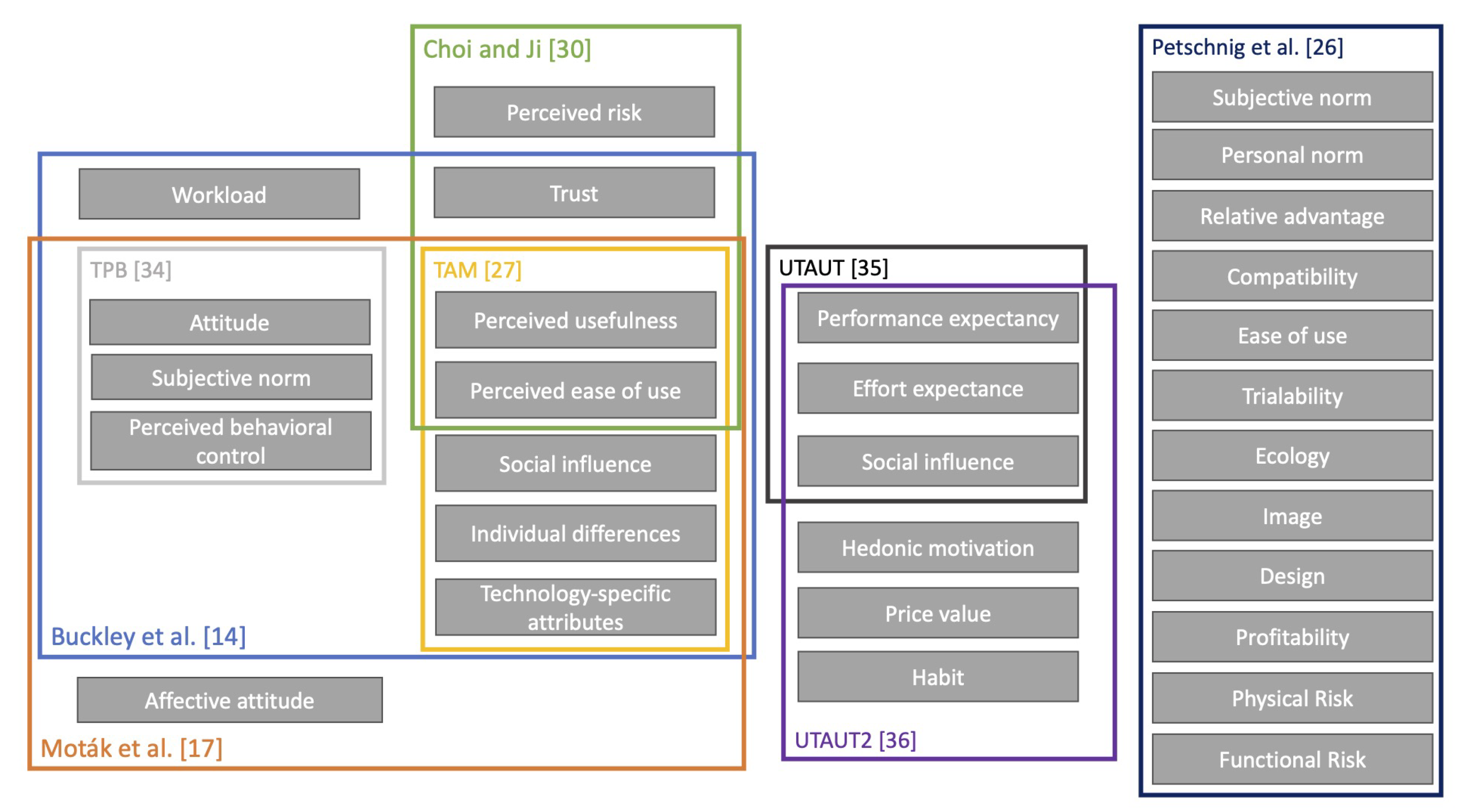 Sustainability 13 05387 g001