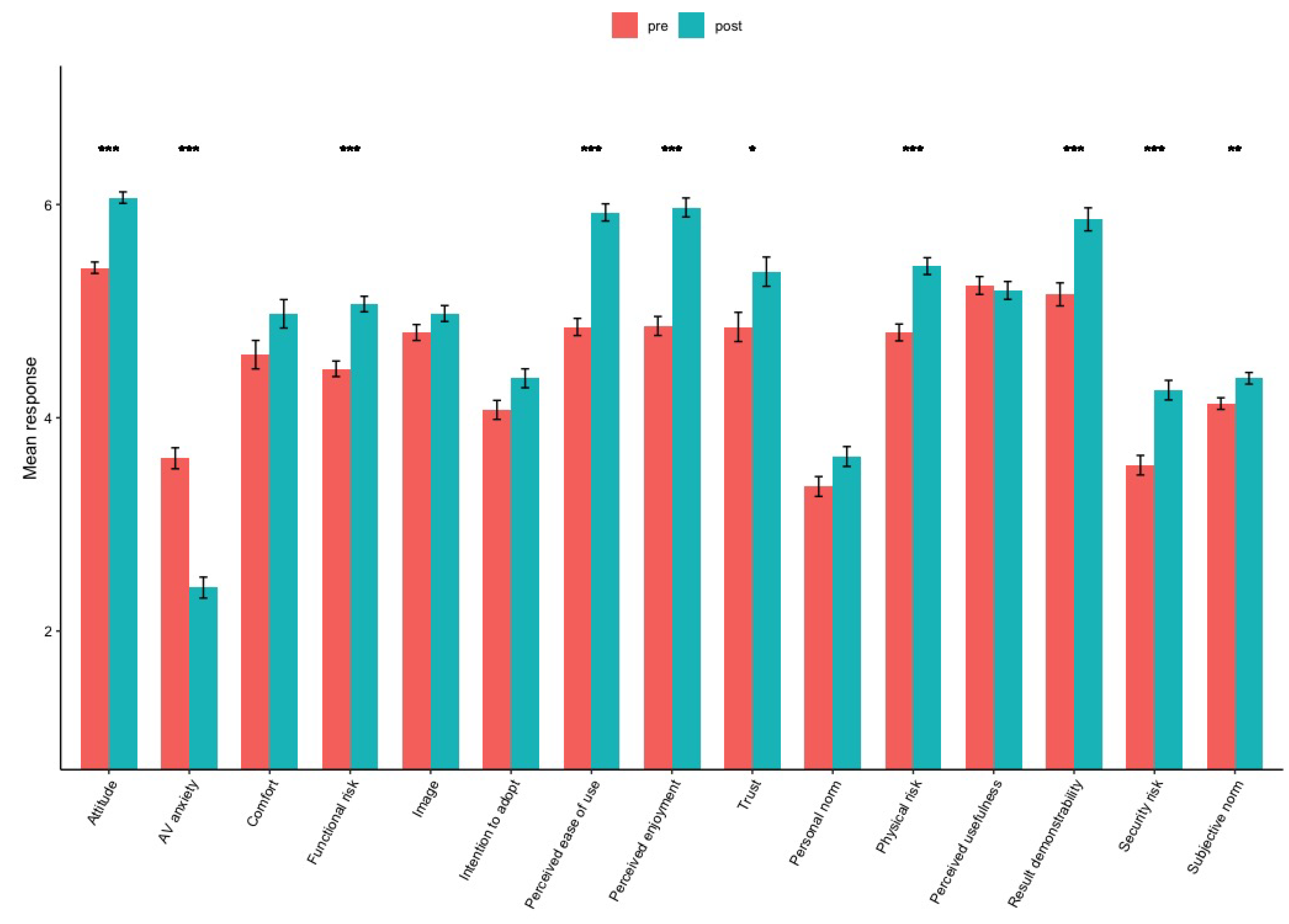 Sustainability 13 05387 g003