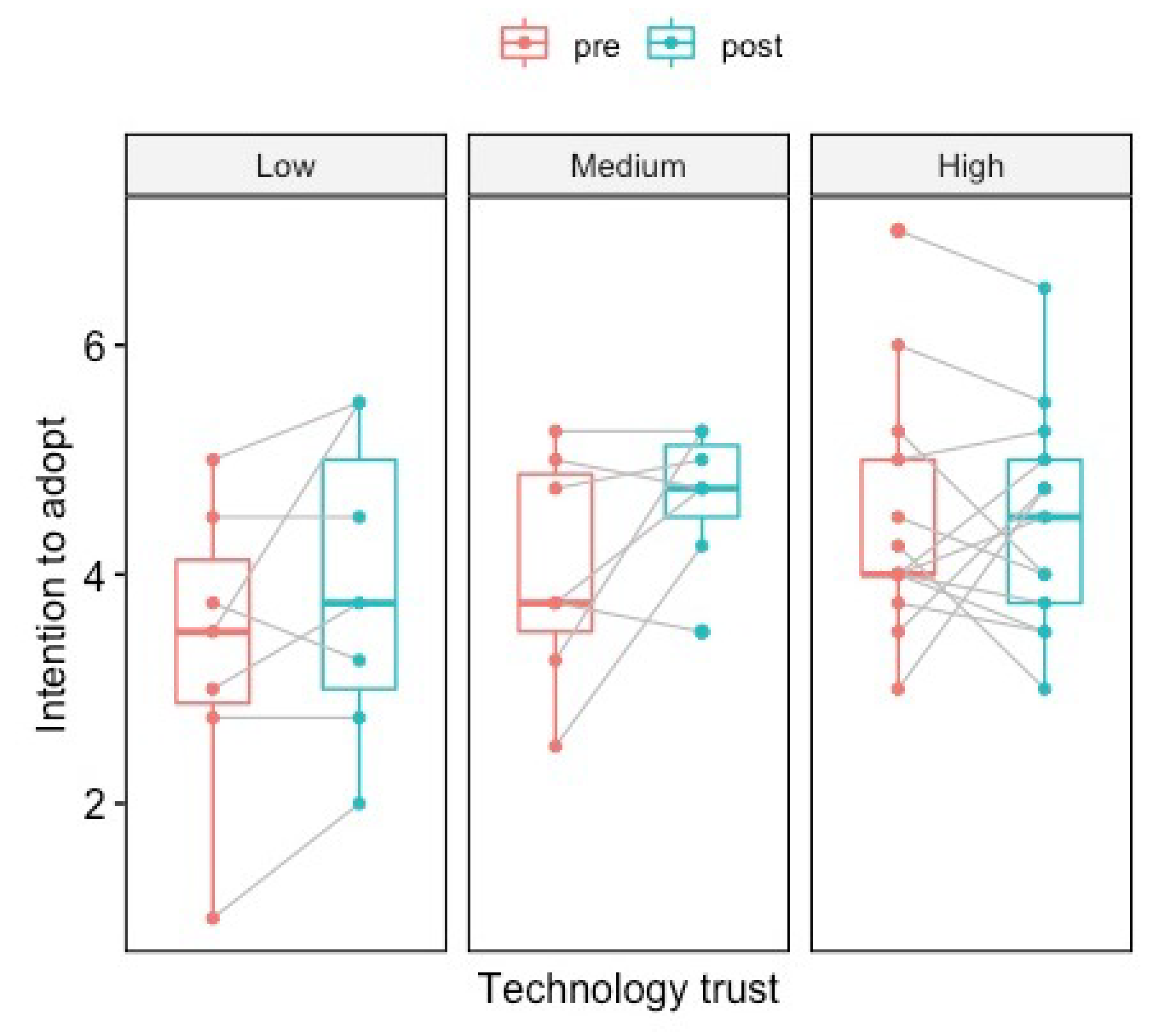 Sustainability 13 05387 g004