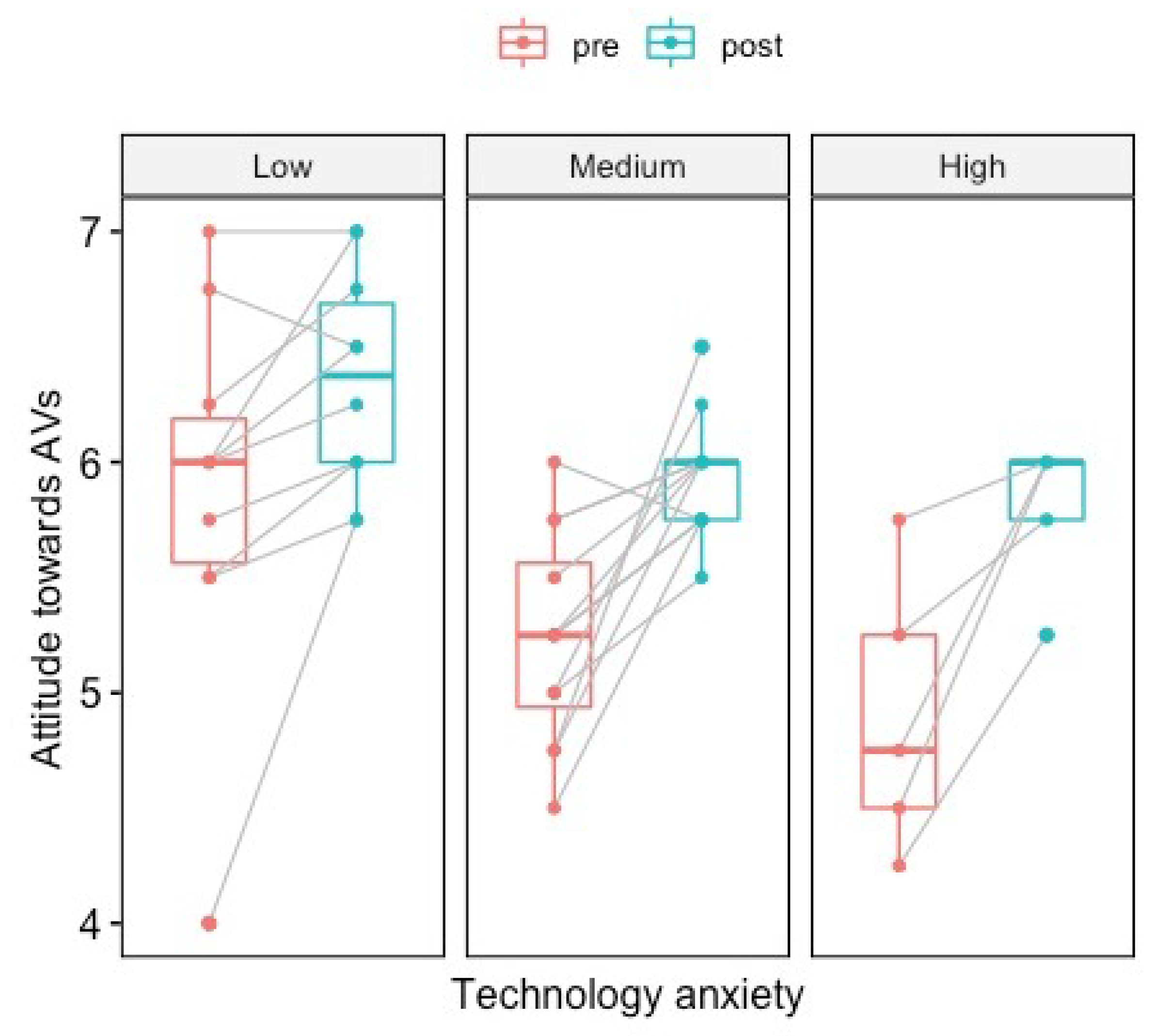 Sustainability 13 05387 g005