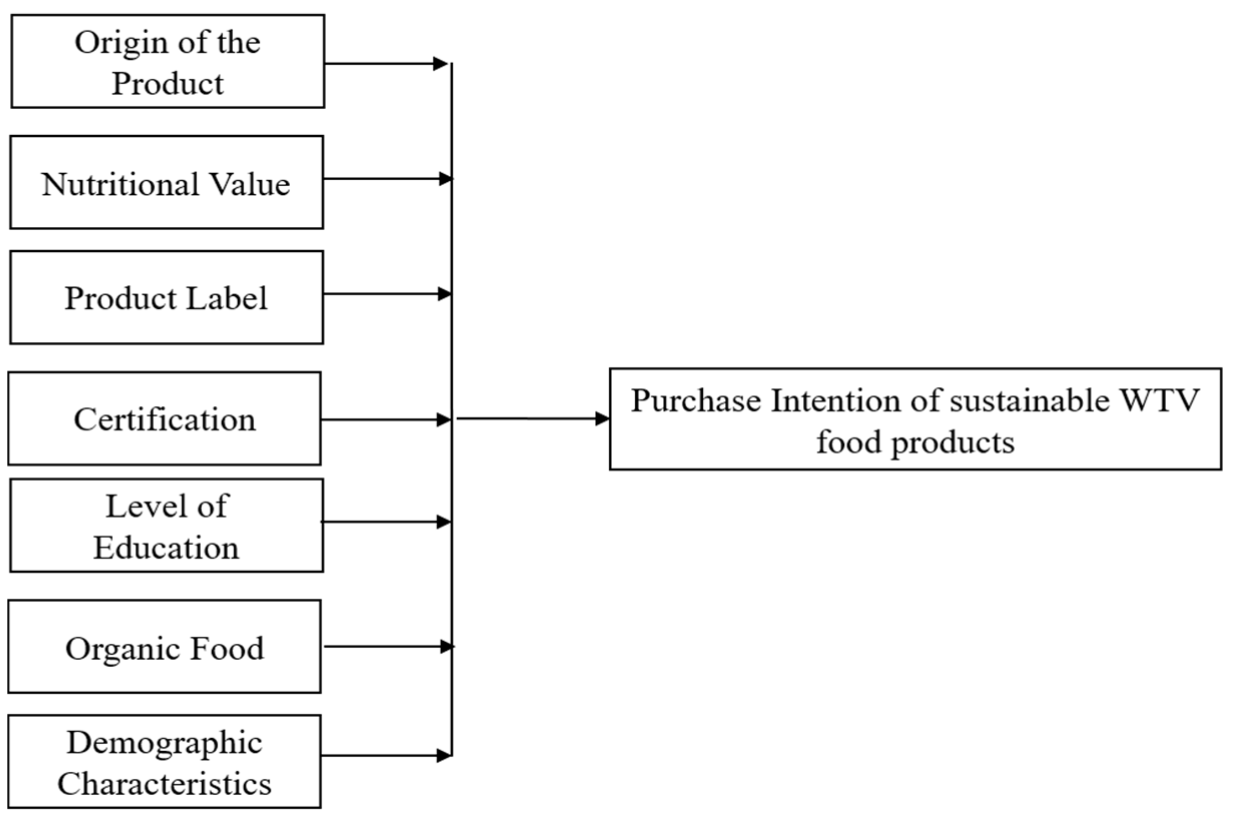 Sustainability 13 05390 g001 Sustainability 13 05390 g001