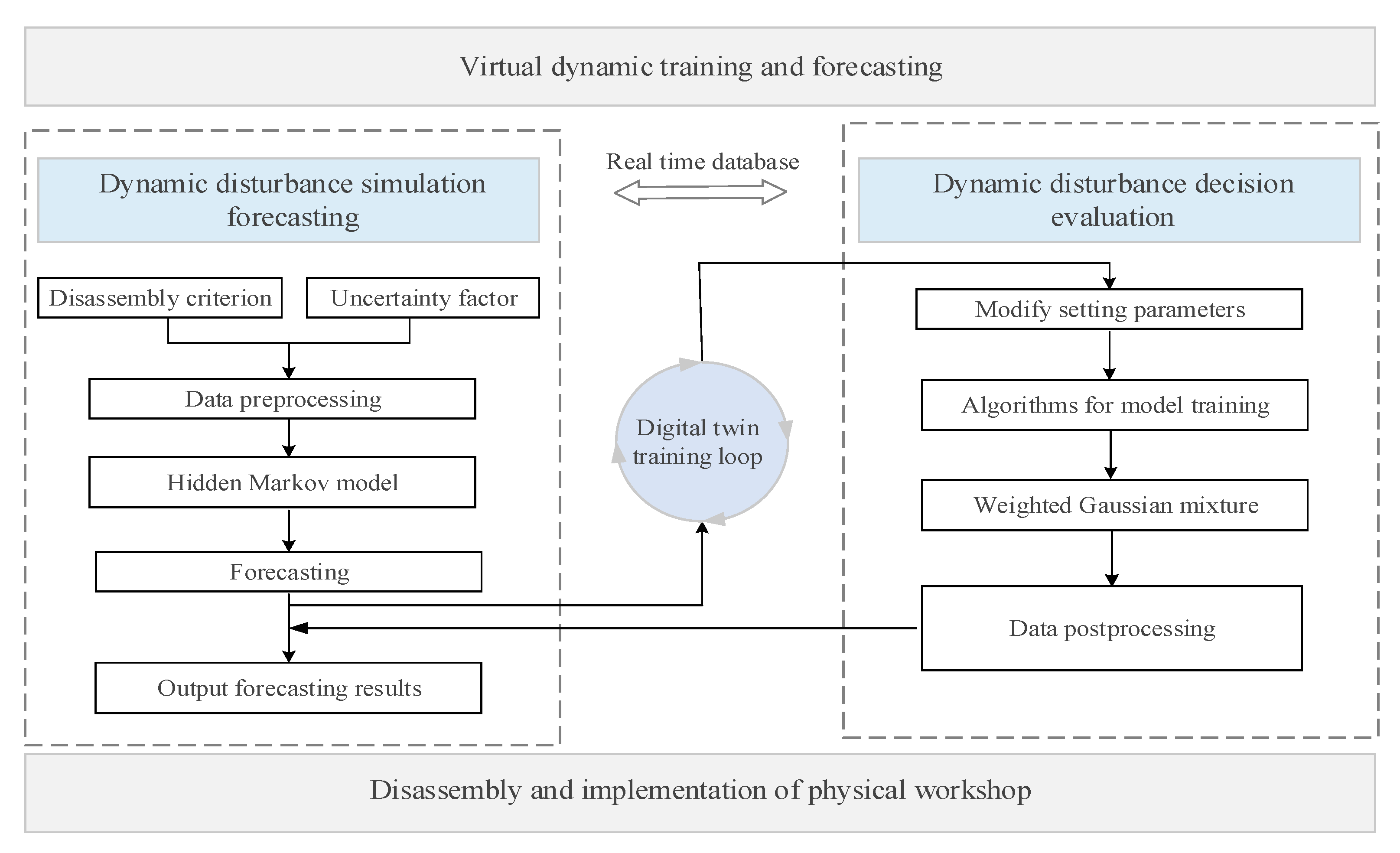 Sustainability 13 05391 g001