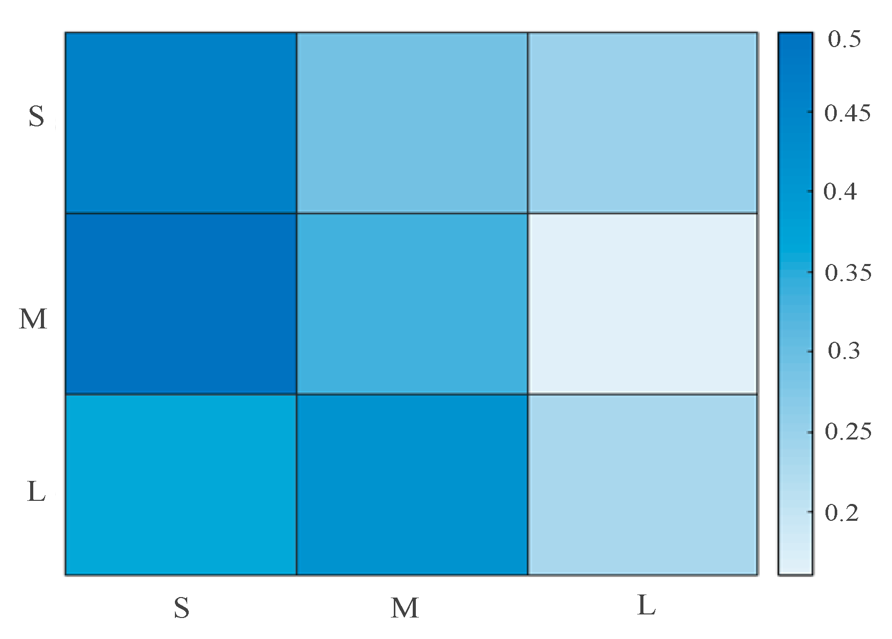Sustainability 13 05391 g003