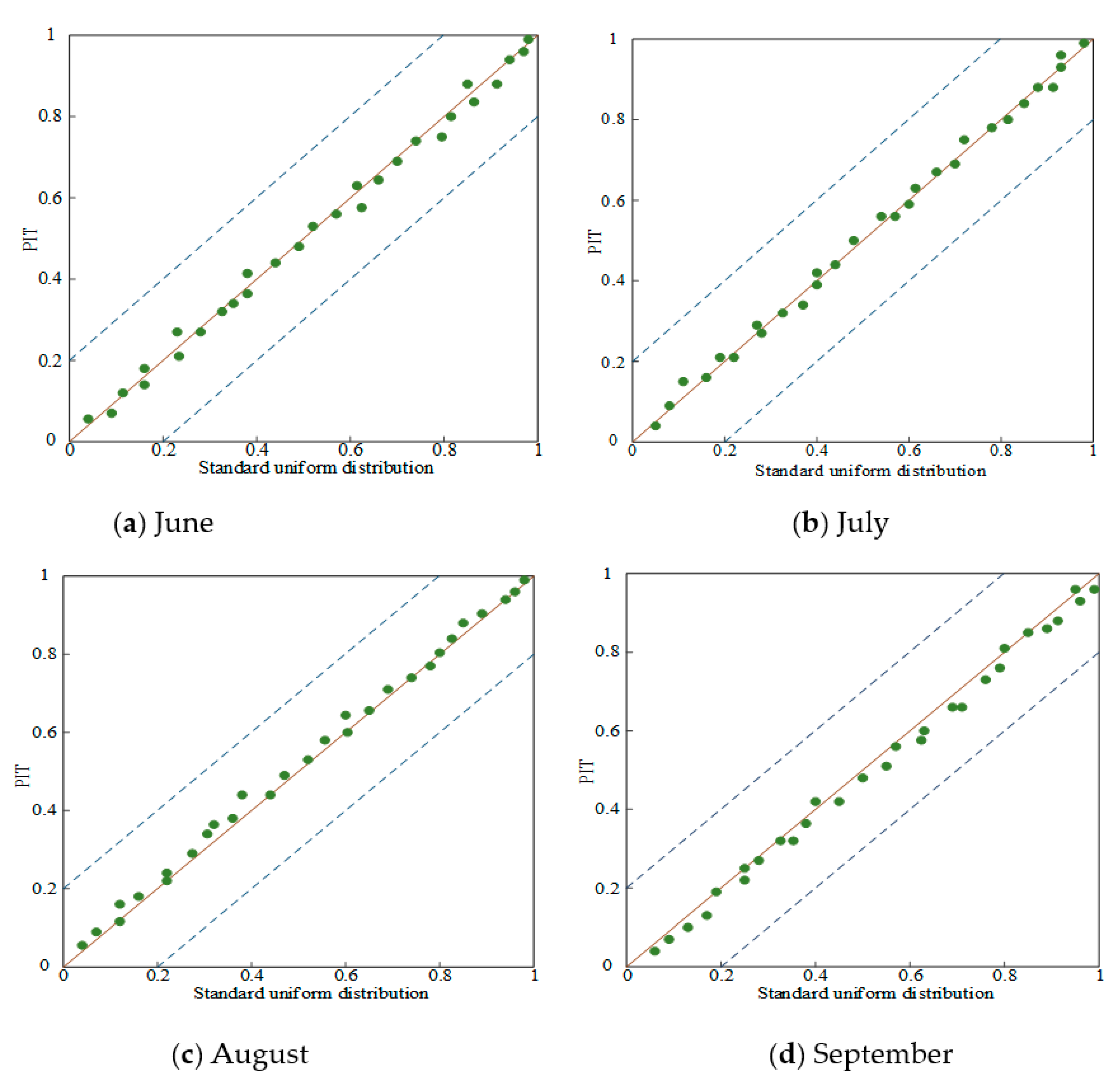 Sustainability 13 05391 g004