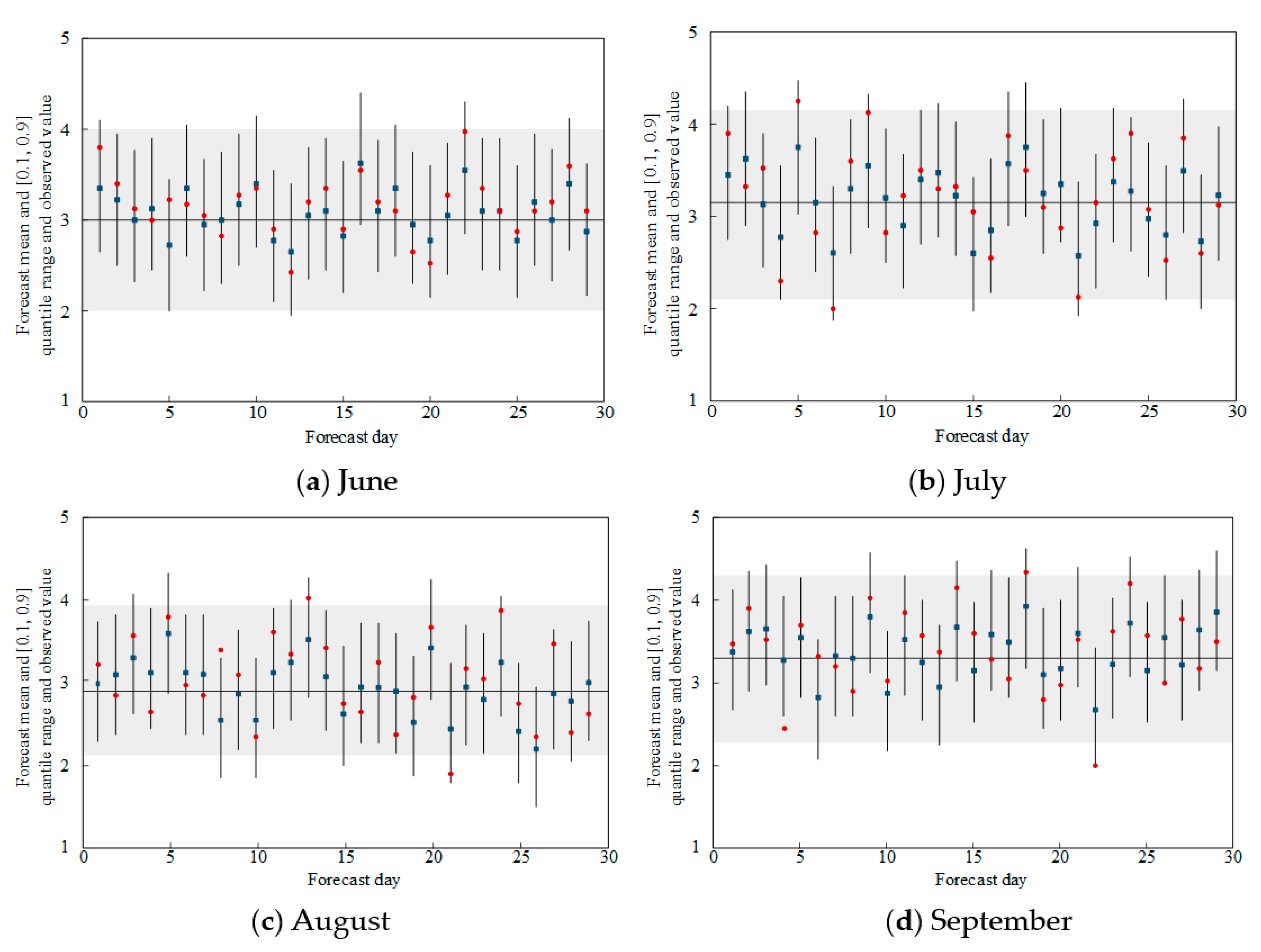 Sustainability 13 05391 g005