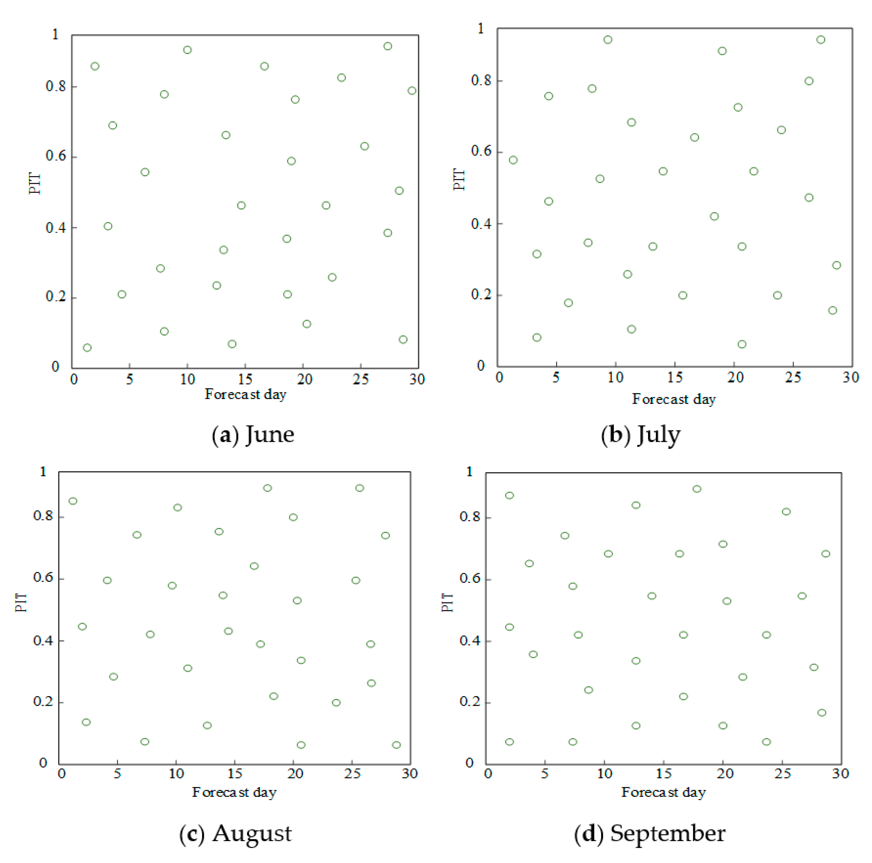 Sustainability 13 05391 g006