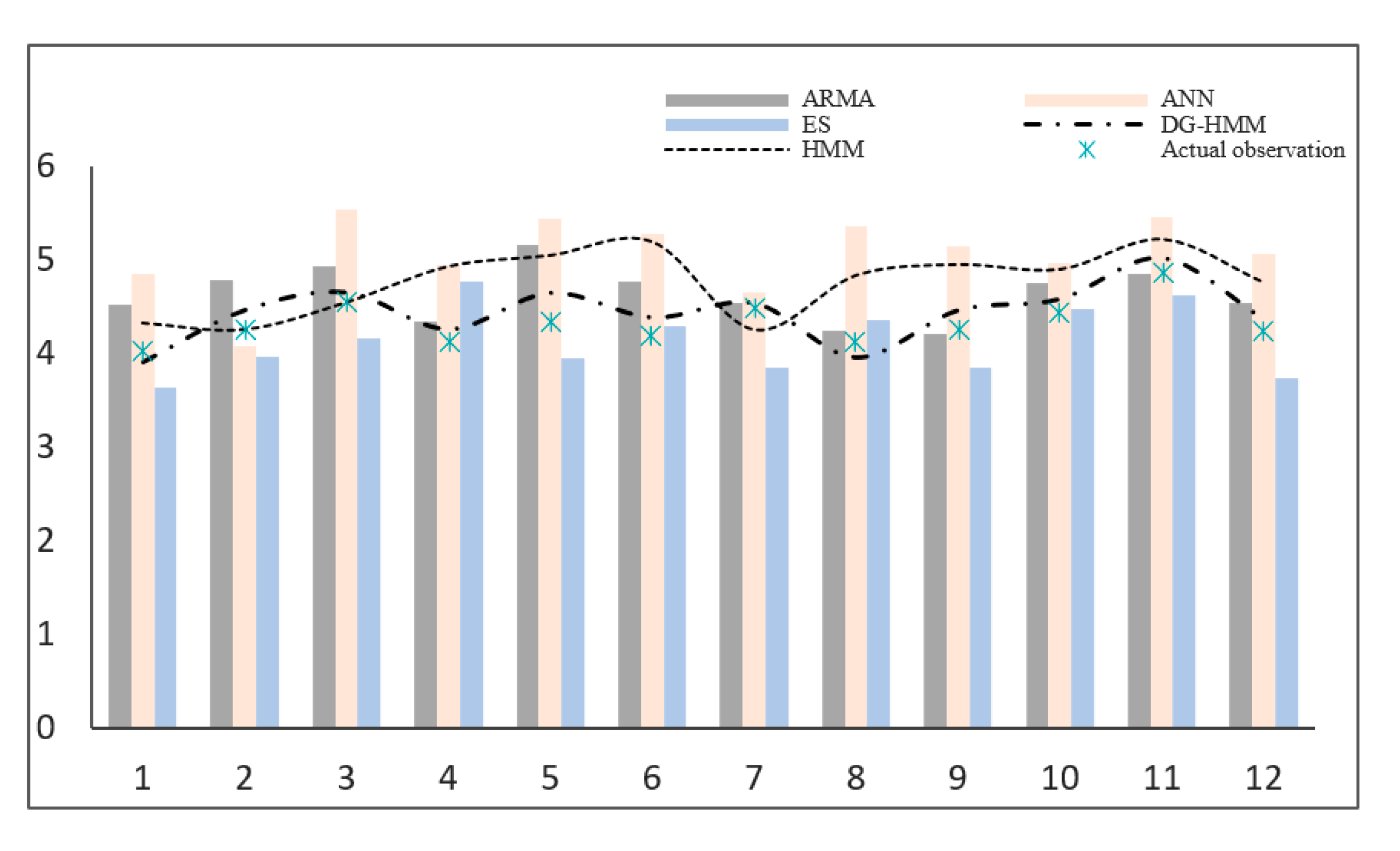 Sustainability 13 05391 g007