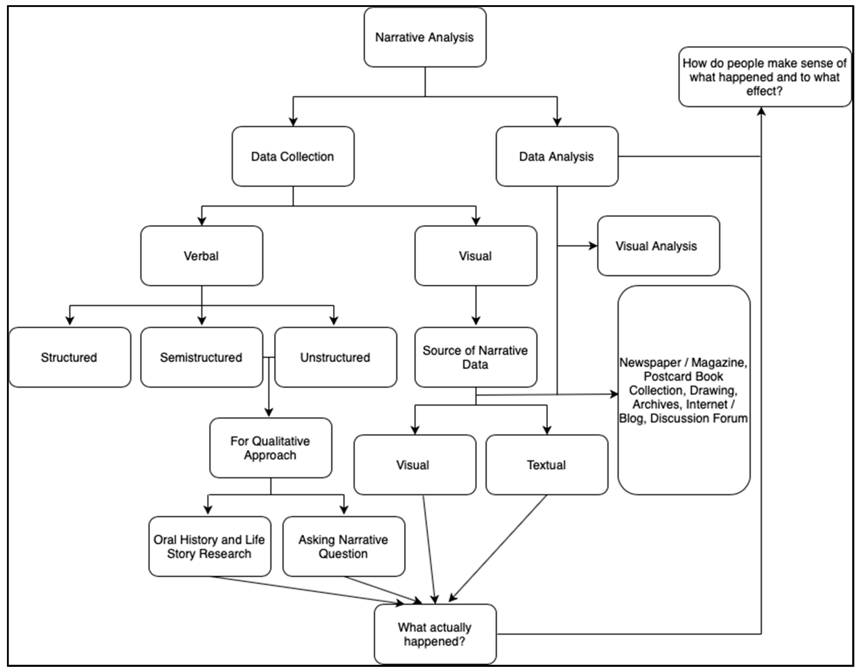 Sustainability 13 05393 g001