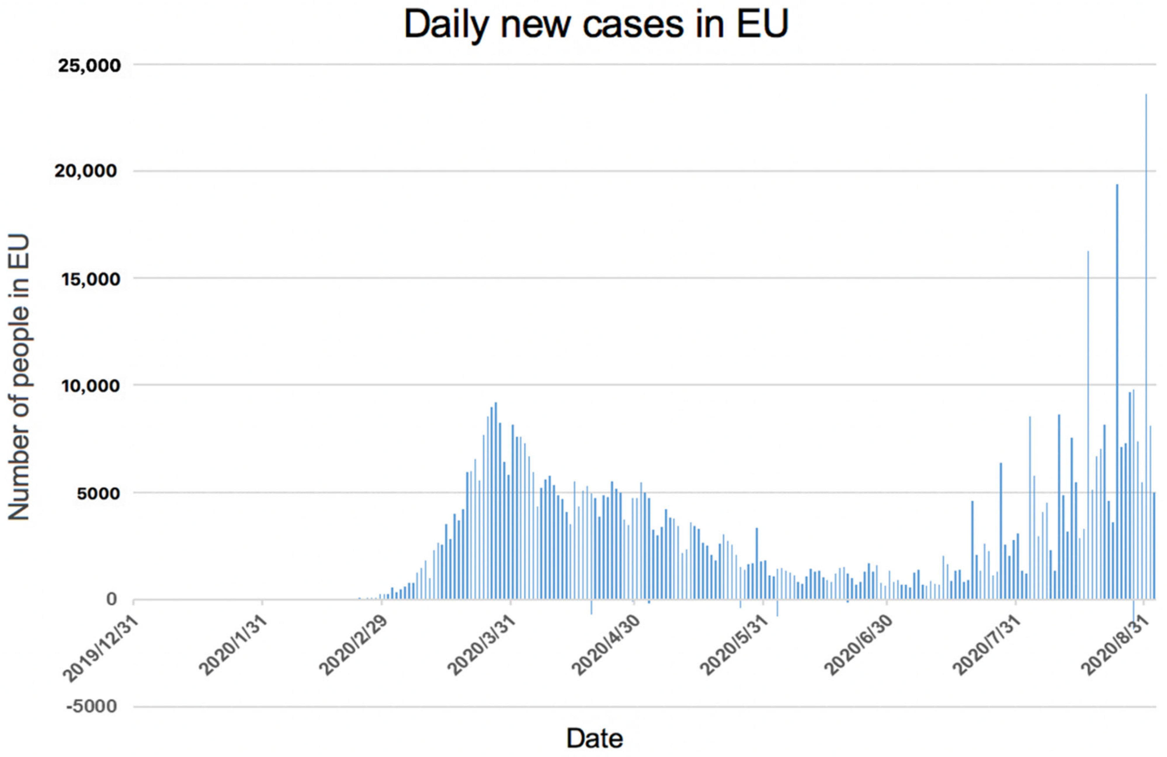 Sustainability 13 05395 g001