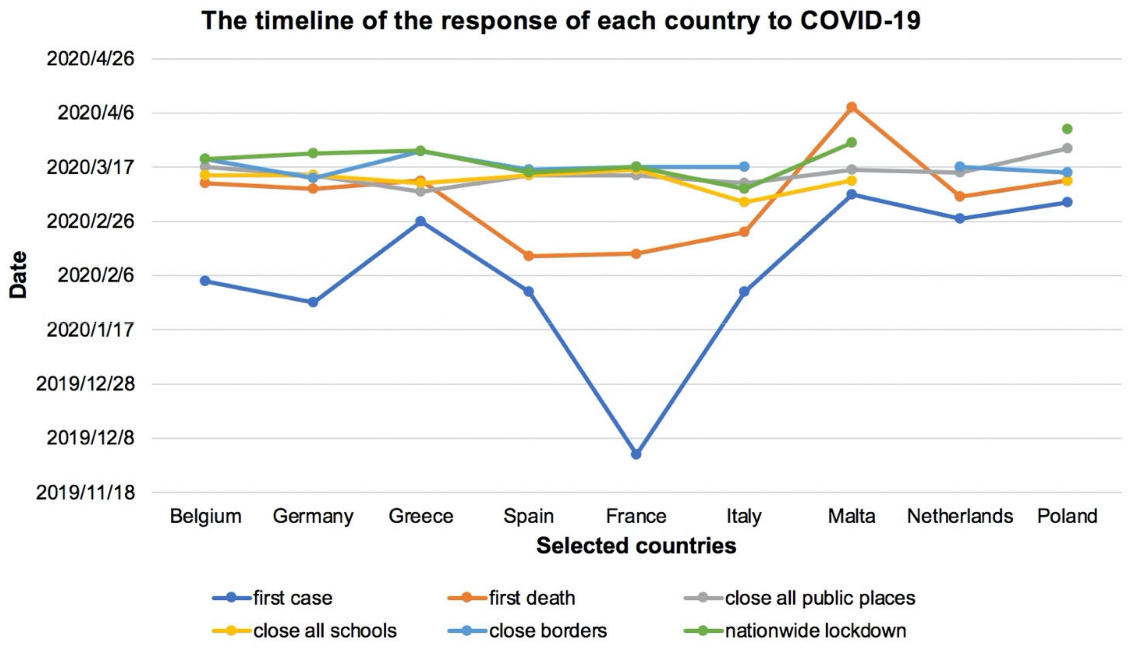 Sustainability 13 05395 g005