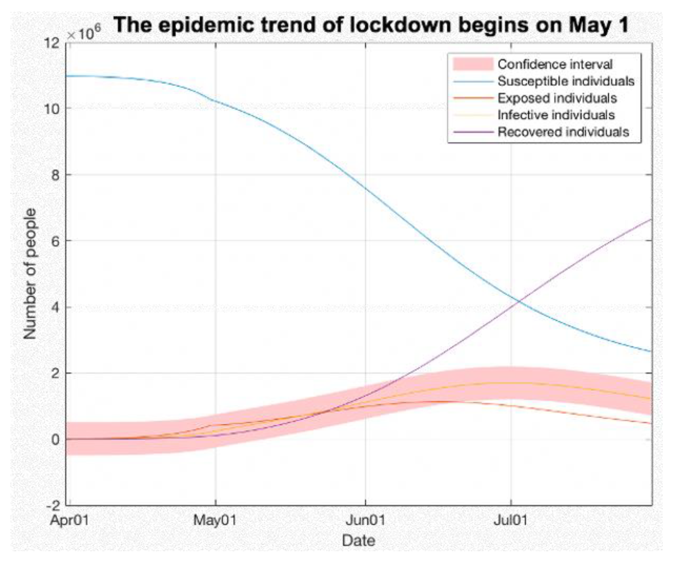 Sustainability 13 05395 g011