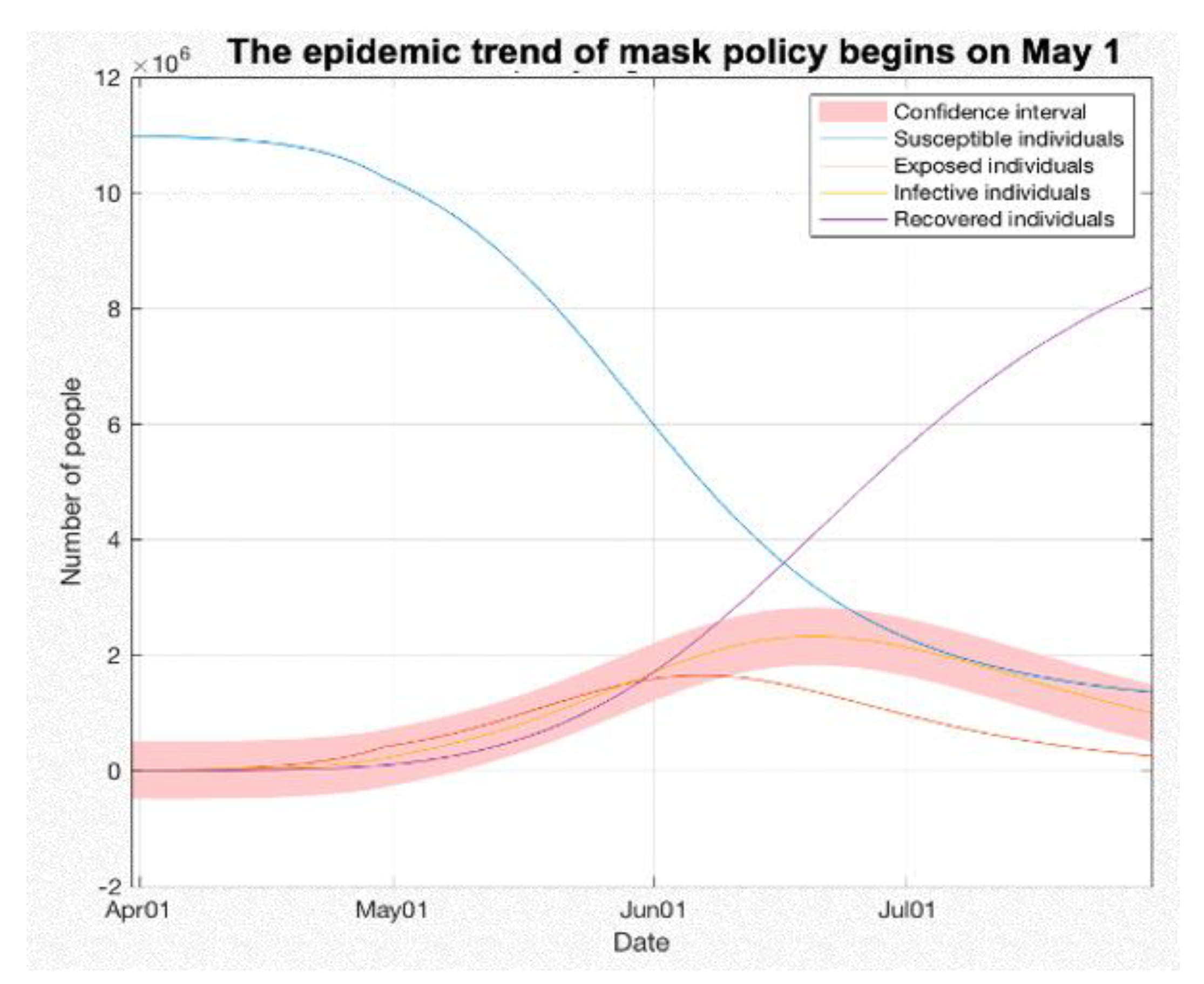 Sustainability 13 05395 g012