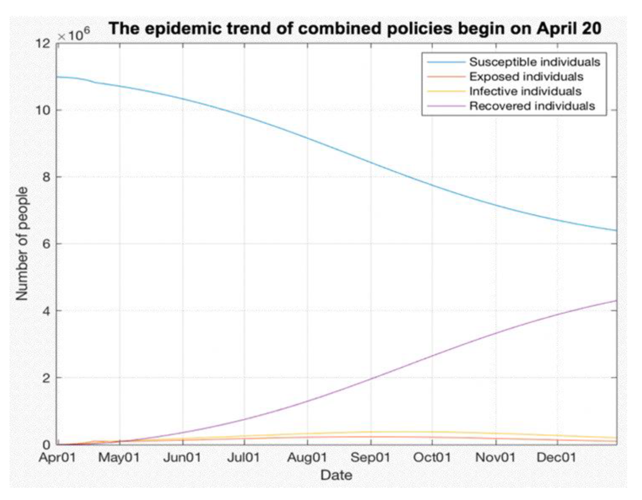 Sustainability 13 05395 g013