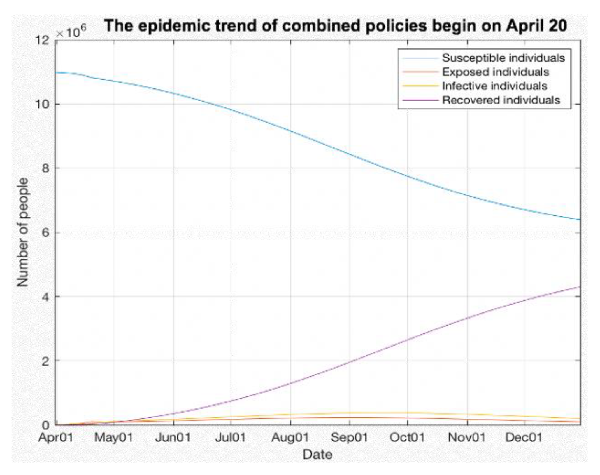 Sustainability 13 05395 g014