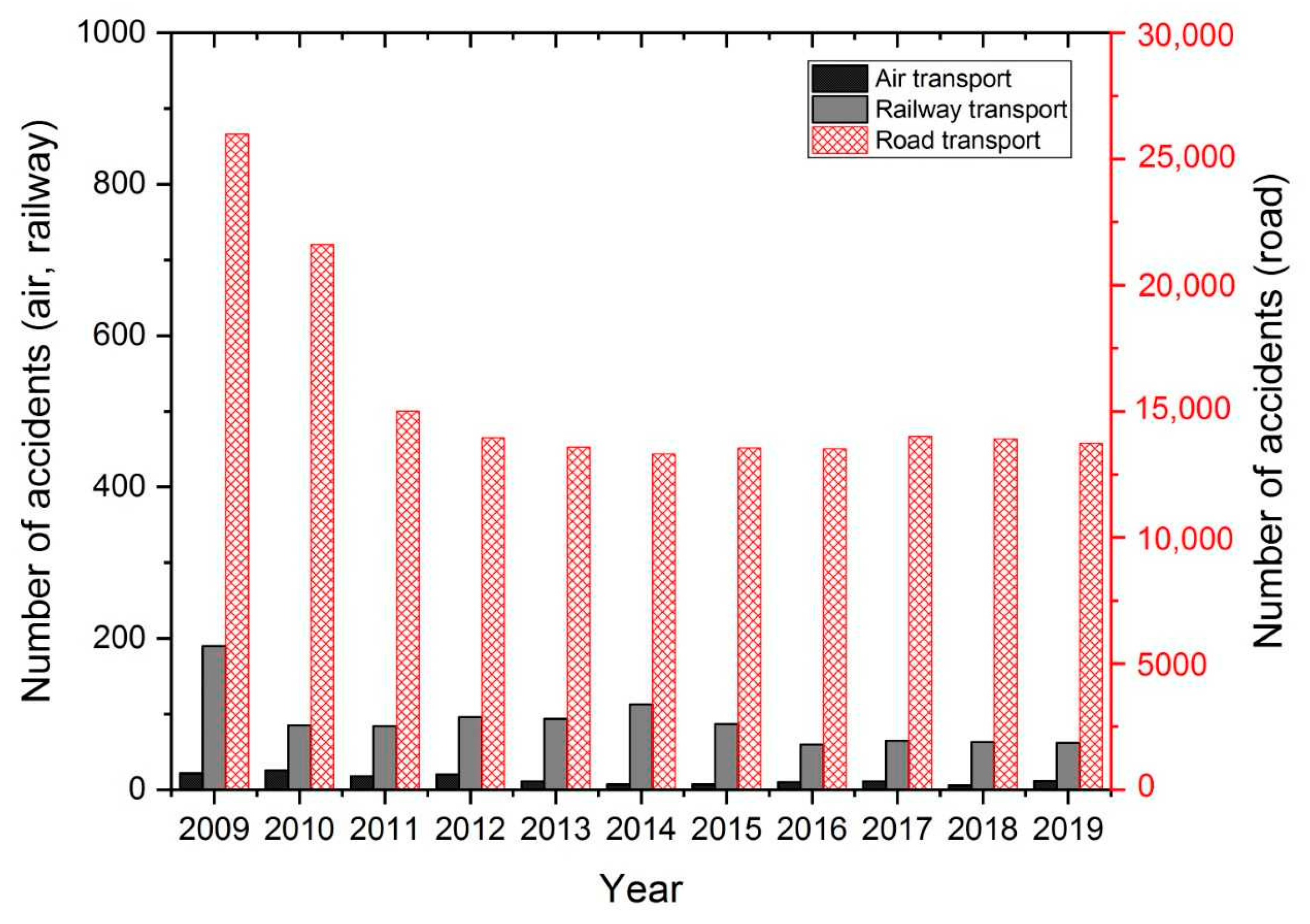 Sustainability 13 05396 g002 Sustainability 13 05396 g002