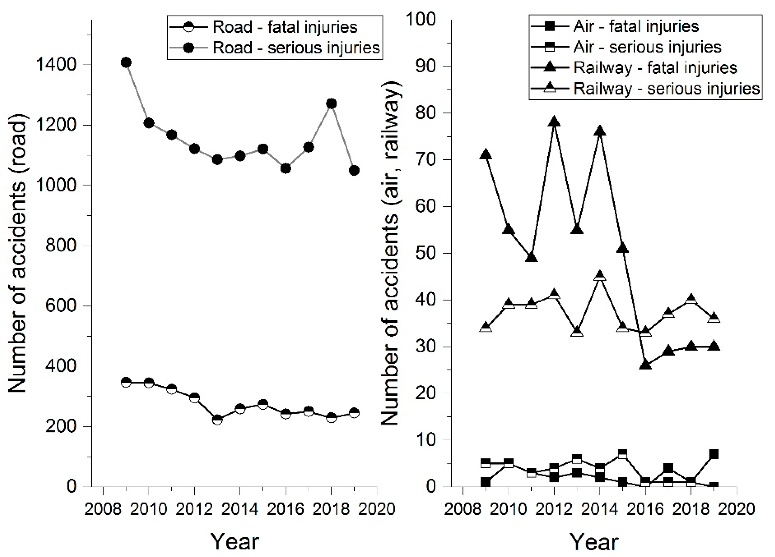 Sustainability 13 05396 g003 Sustainability 13 05396 g003