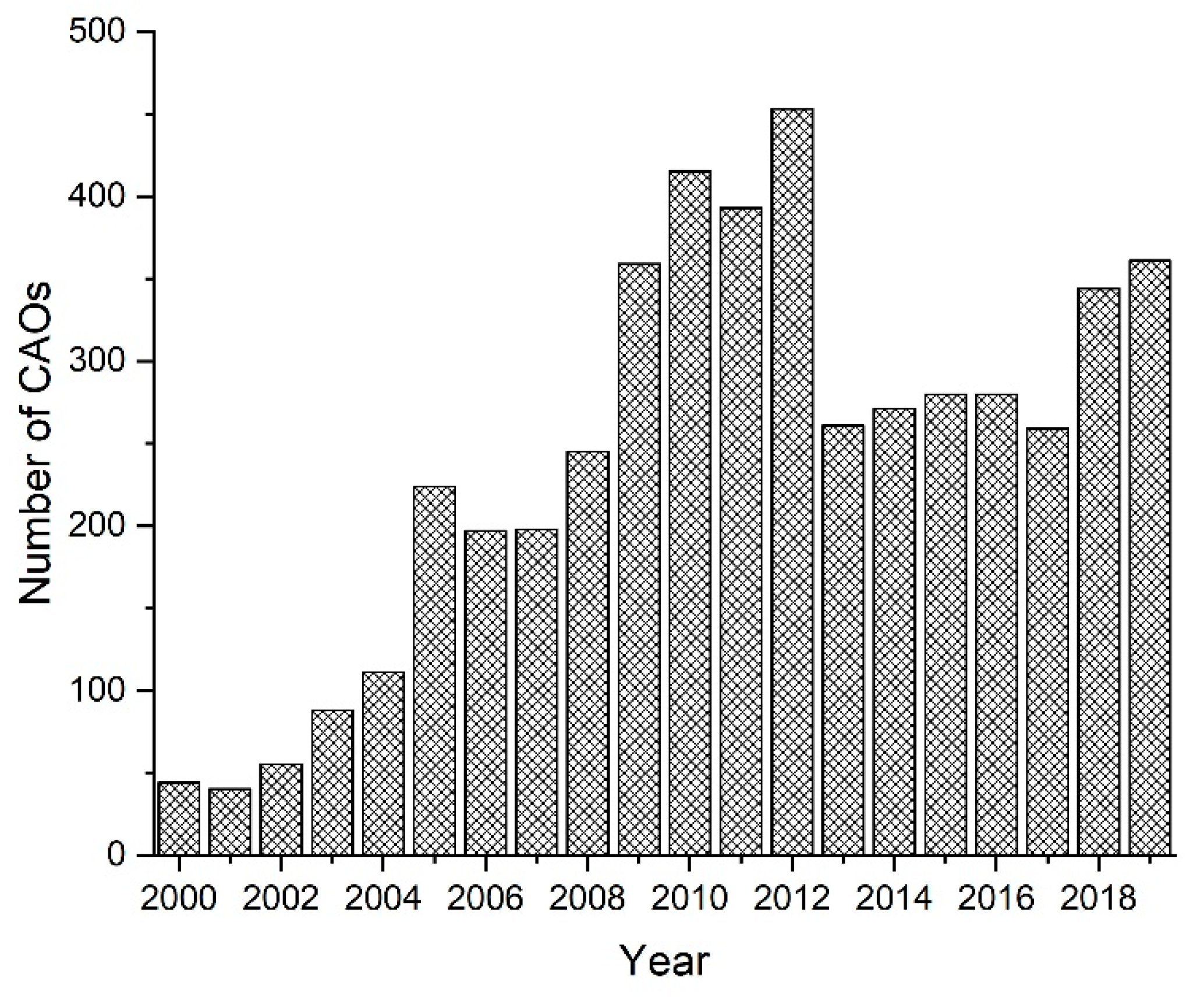 Sustainability 13 05396 g004 Sustainability 13 05396 g004
