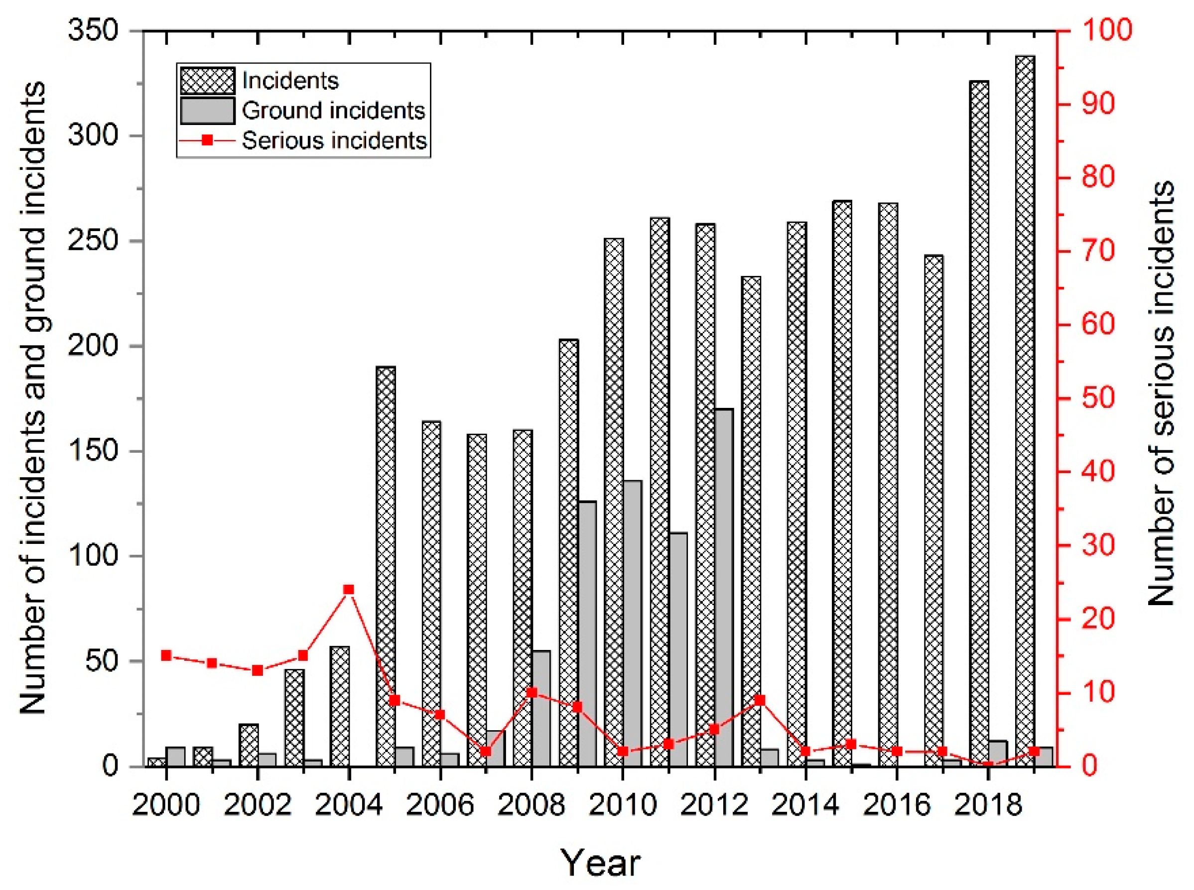 Sustainability 13 05396 g006 Sustainability 13 05396 g006