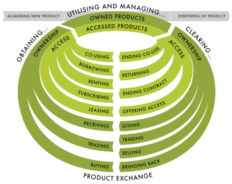 Sustainability 13 05397 g001