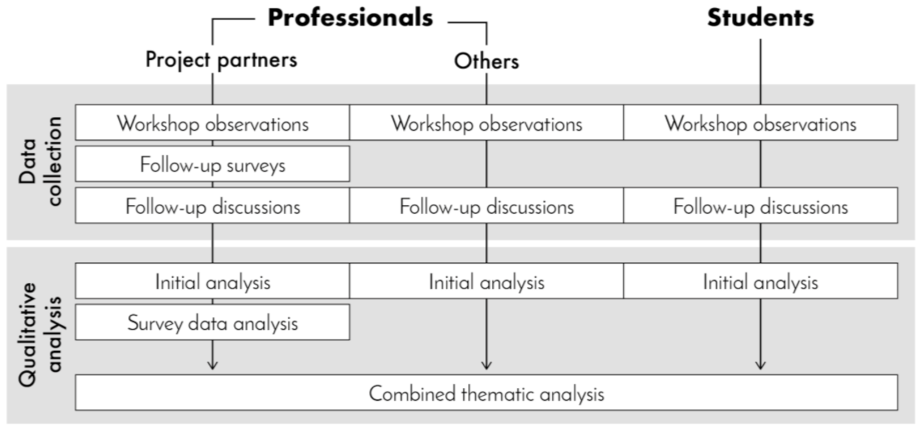 Sustainability 13 05397 g002