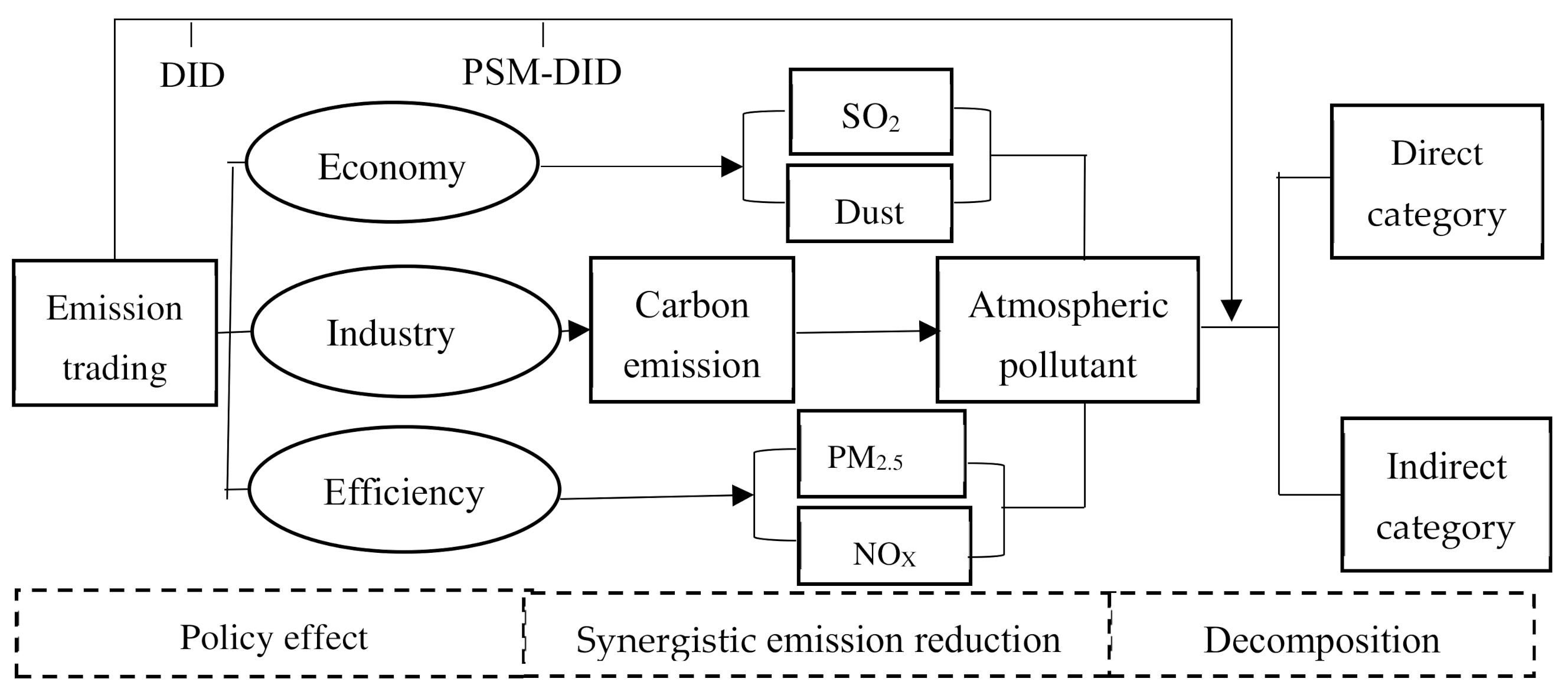 Sustainability 13 05403 g001
