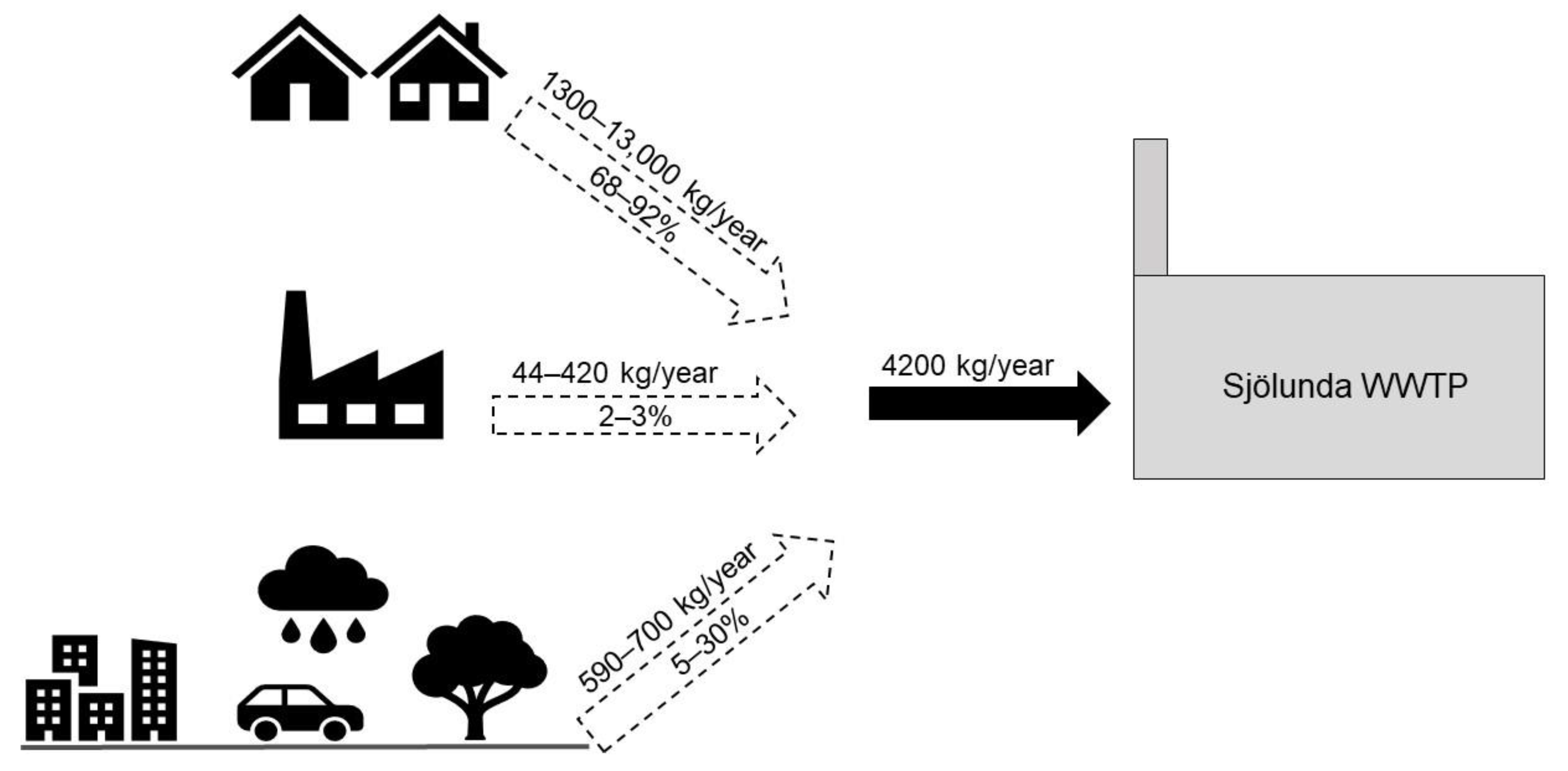 Sustainability 13 05404 g001