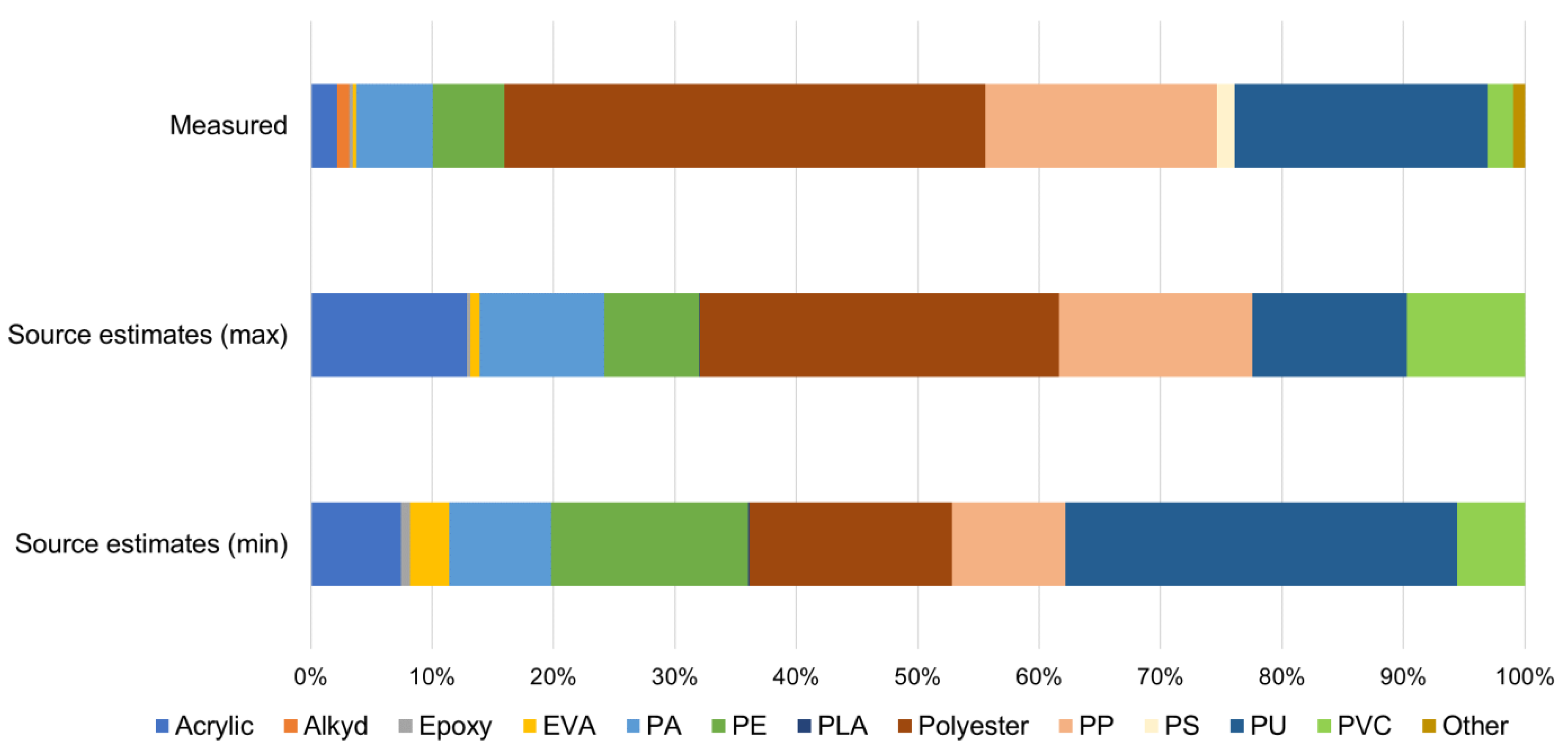 Sustainability 13 05404 g002