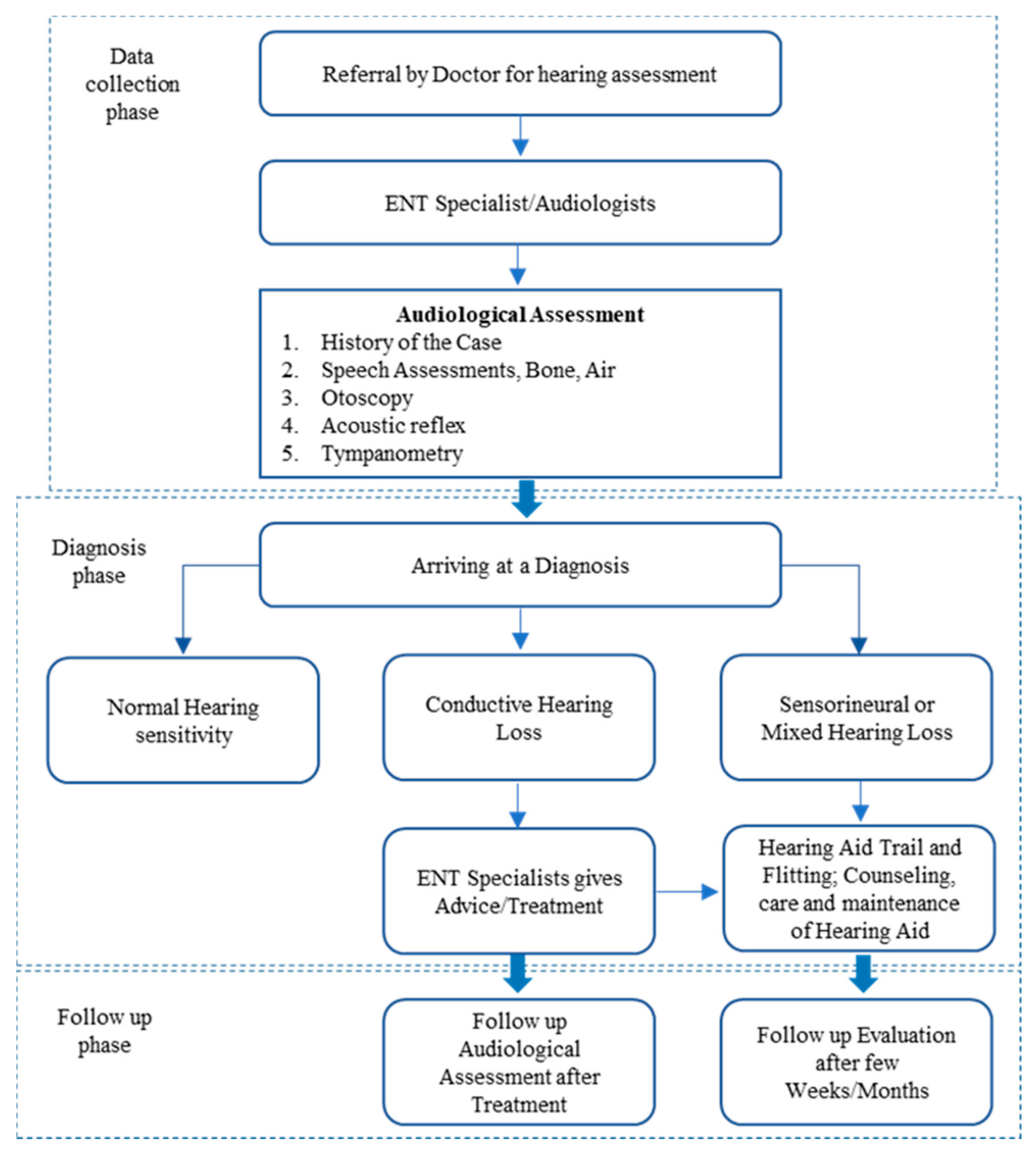 Sustainability 13 05406 g001