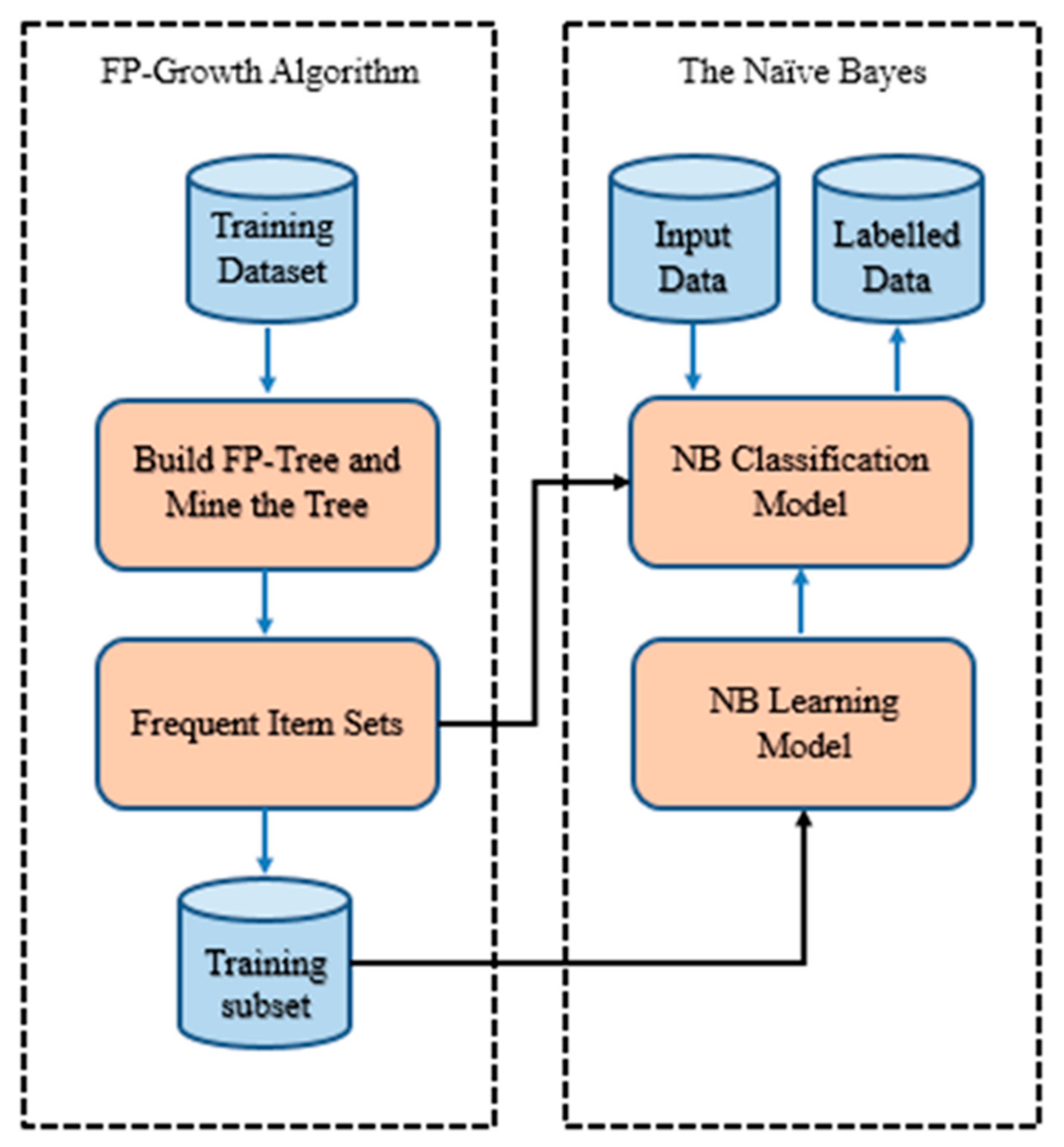 Sustainability 13 05406 g003