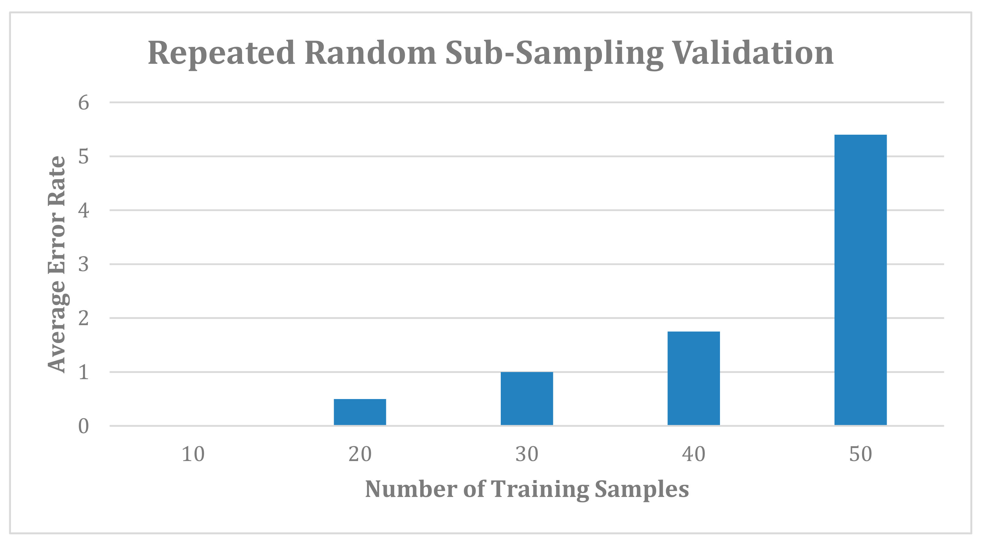 Sustainability 13 05406 g005