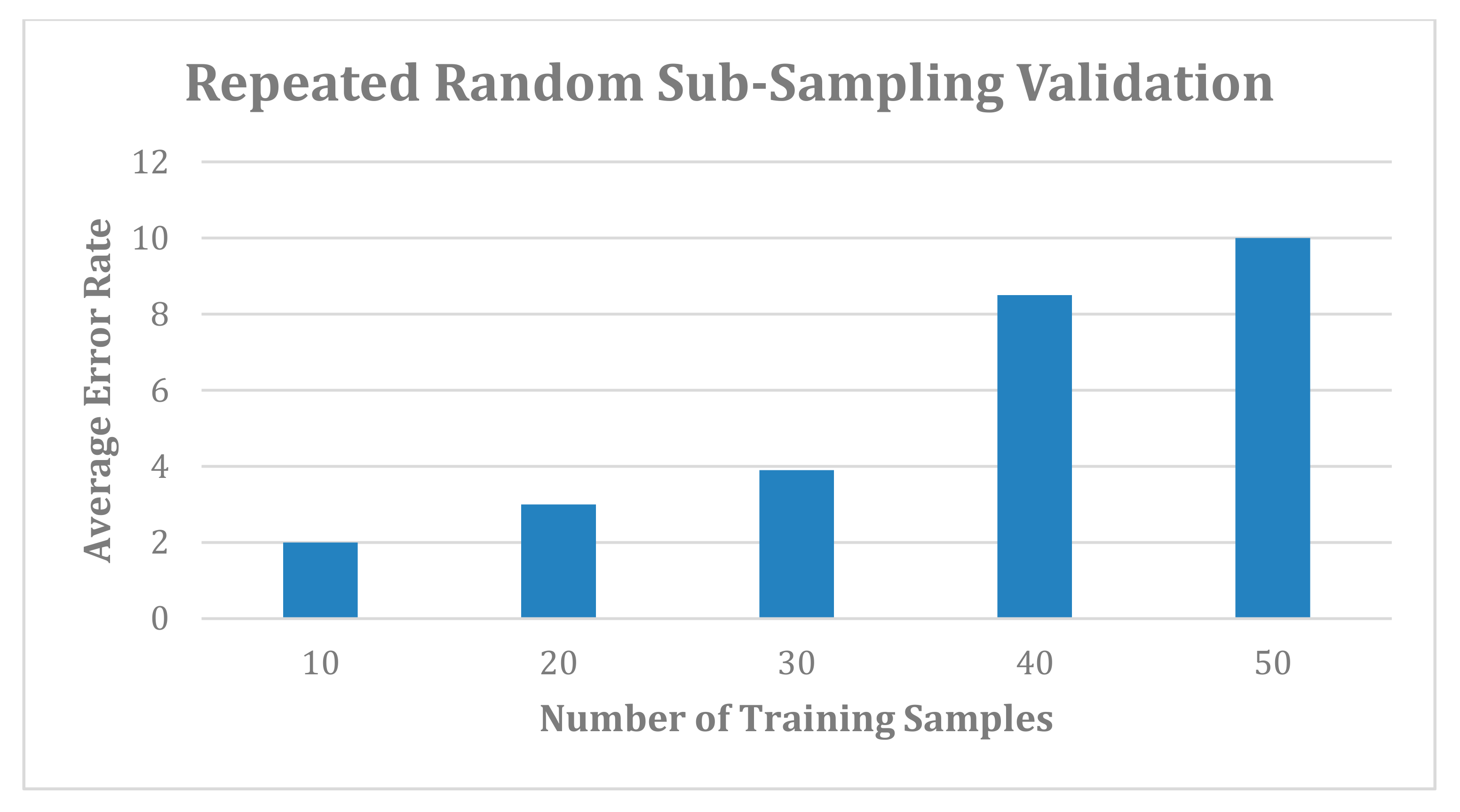 Sustainability 13 05406 g007