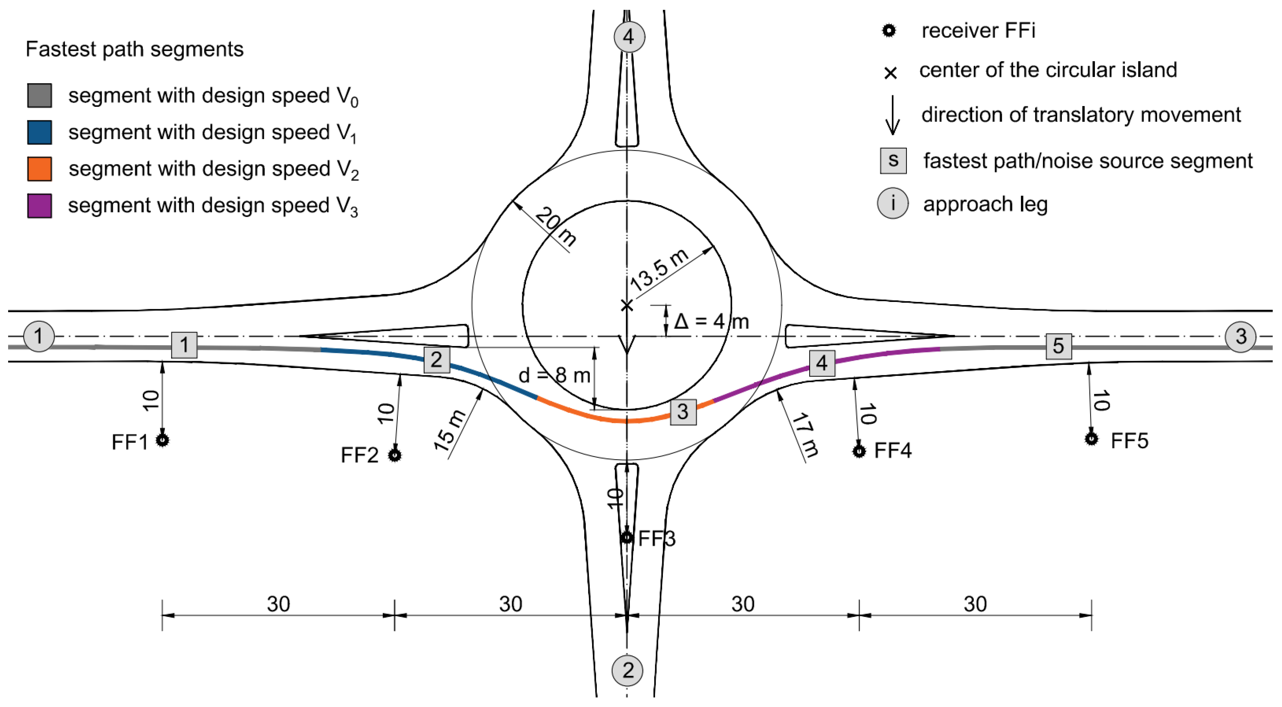 Sustainability 13 05407 g003
