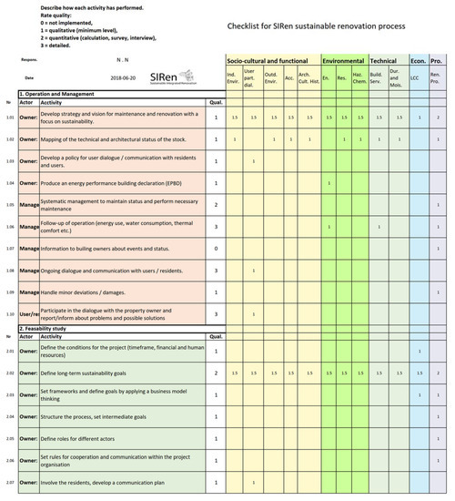 Sustainability 13 05412 g0a1