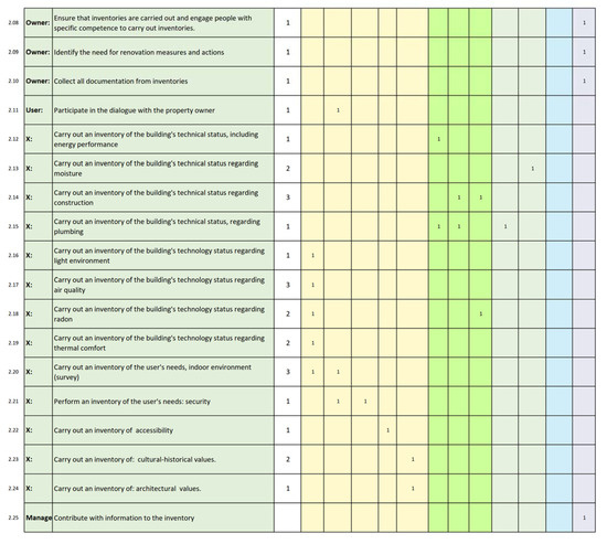 Sustainability 13 05412 g0a2