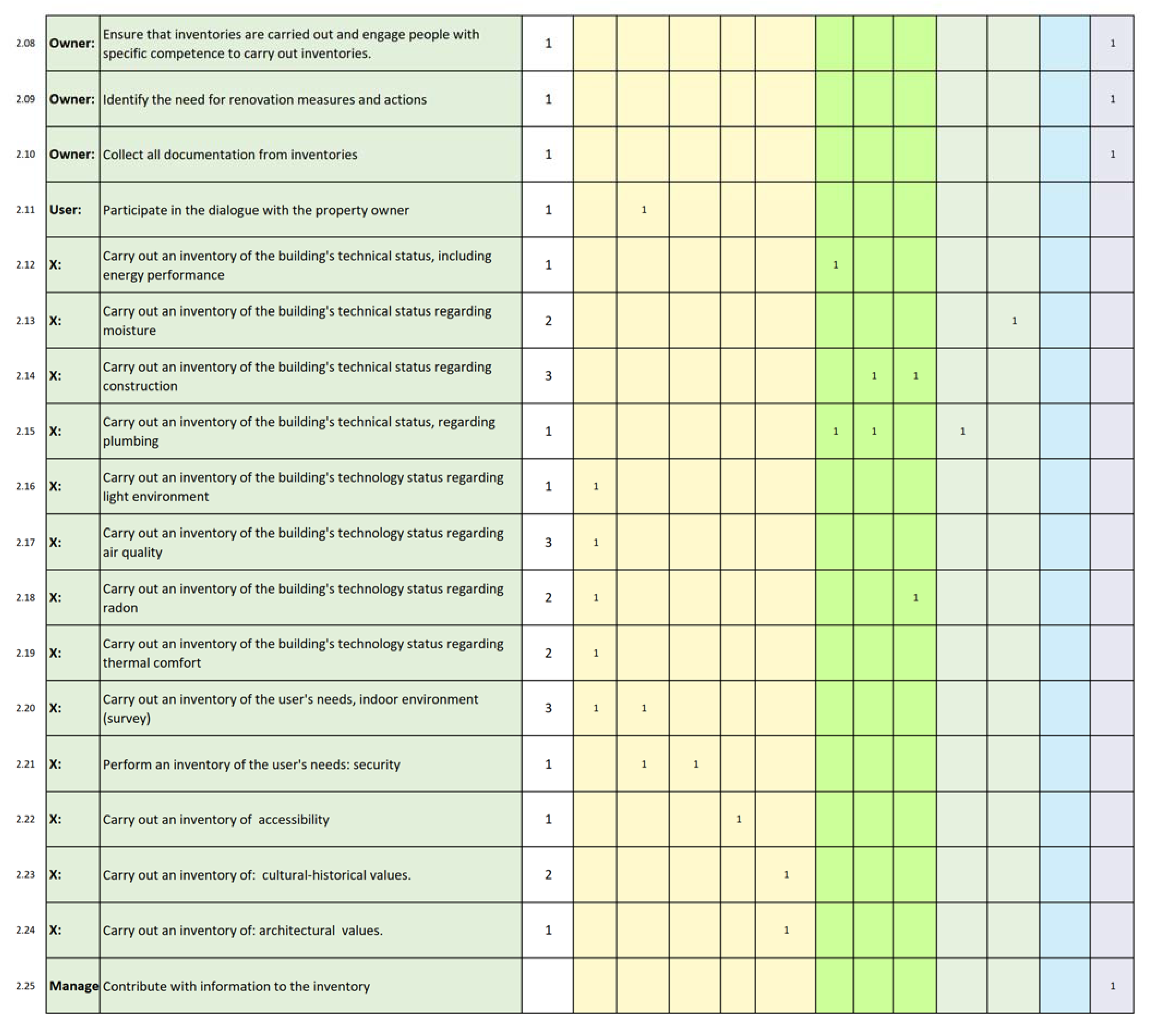 Sustainability 13 05412 g0a2