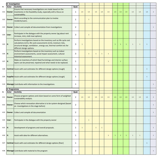 Sustainability 13 05412 g0a3