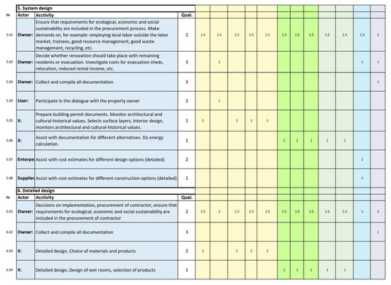Sustainability 13 05412 g0a4