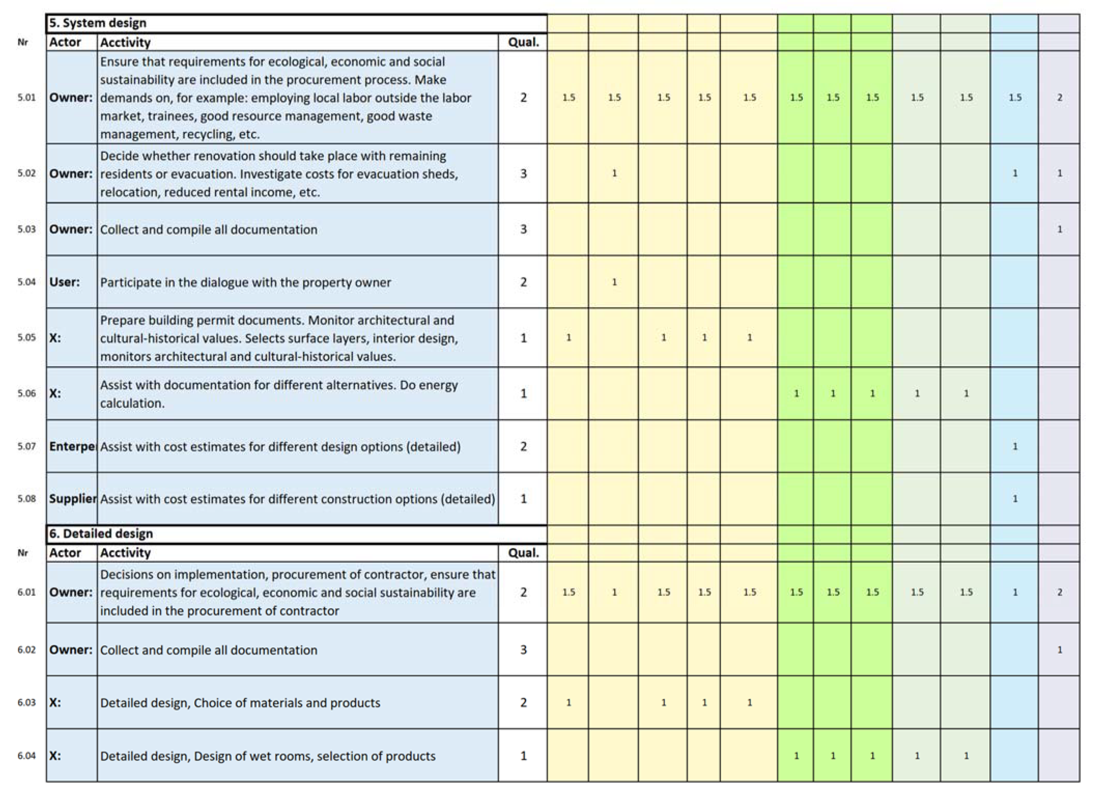 Sustainability 13 05412 g0a4