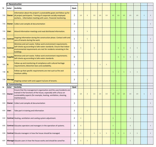 Sustainability 13 05412 g0a5
