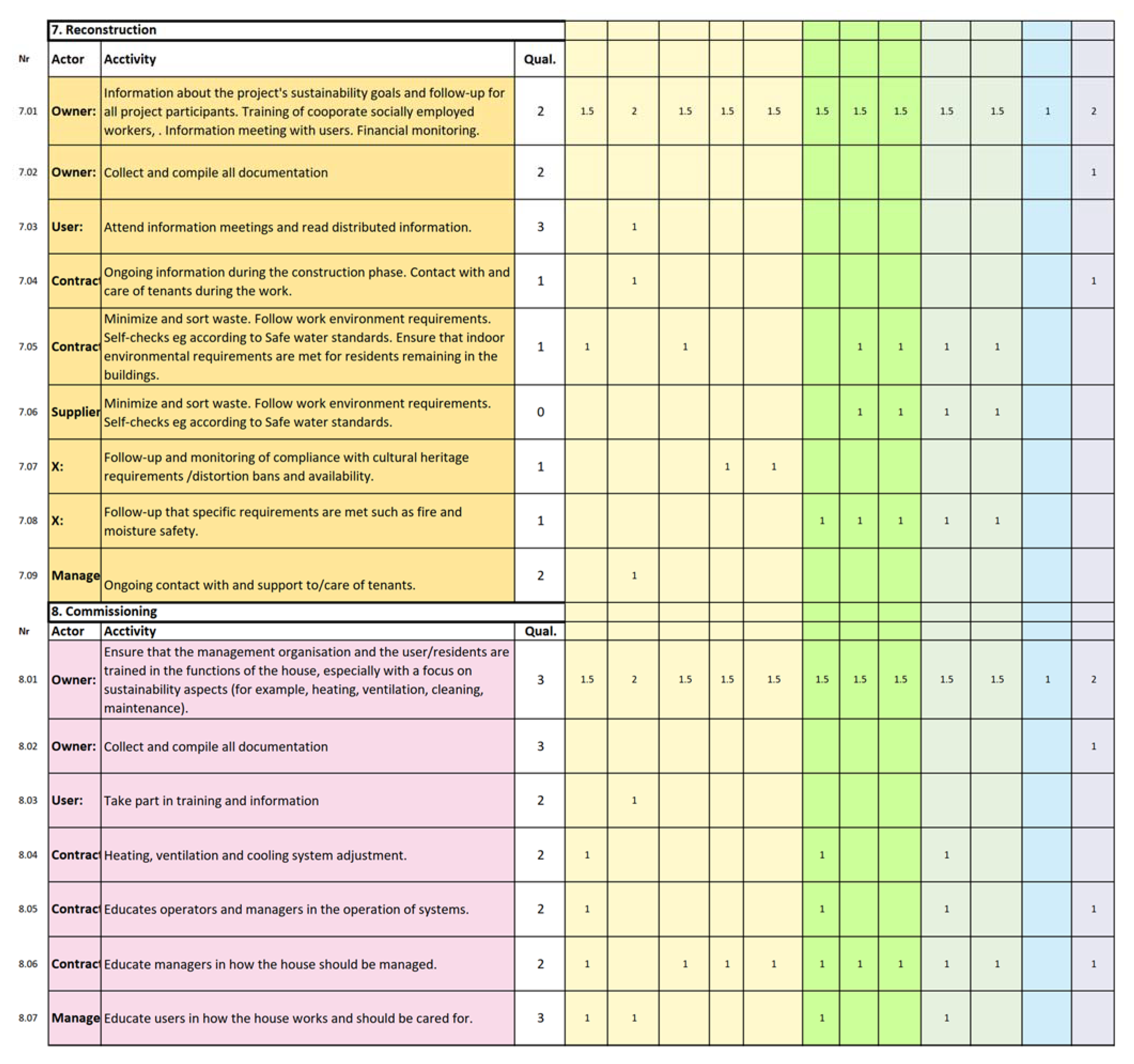 Sustainability 13 05412 g0a5