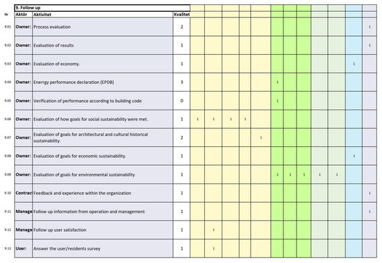 Sustainability 13 05412 g0a6