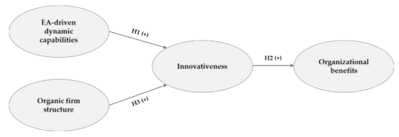 Sustainability 13 05414 g001 Sustainability 13 05414 g001